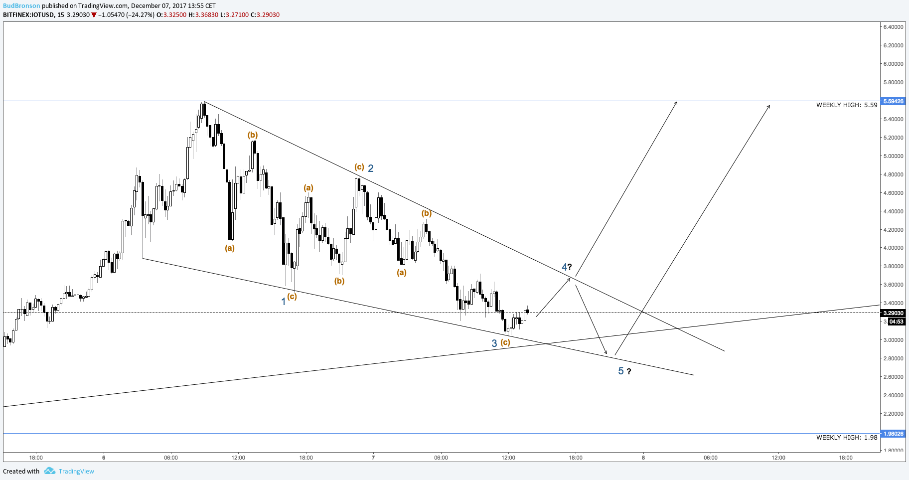  Chart Image