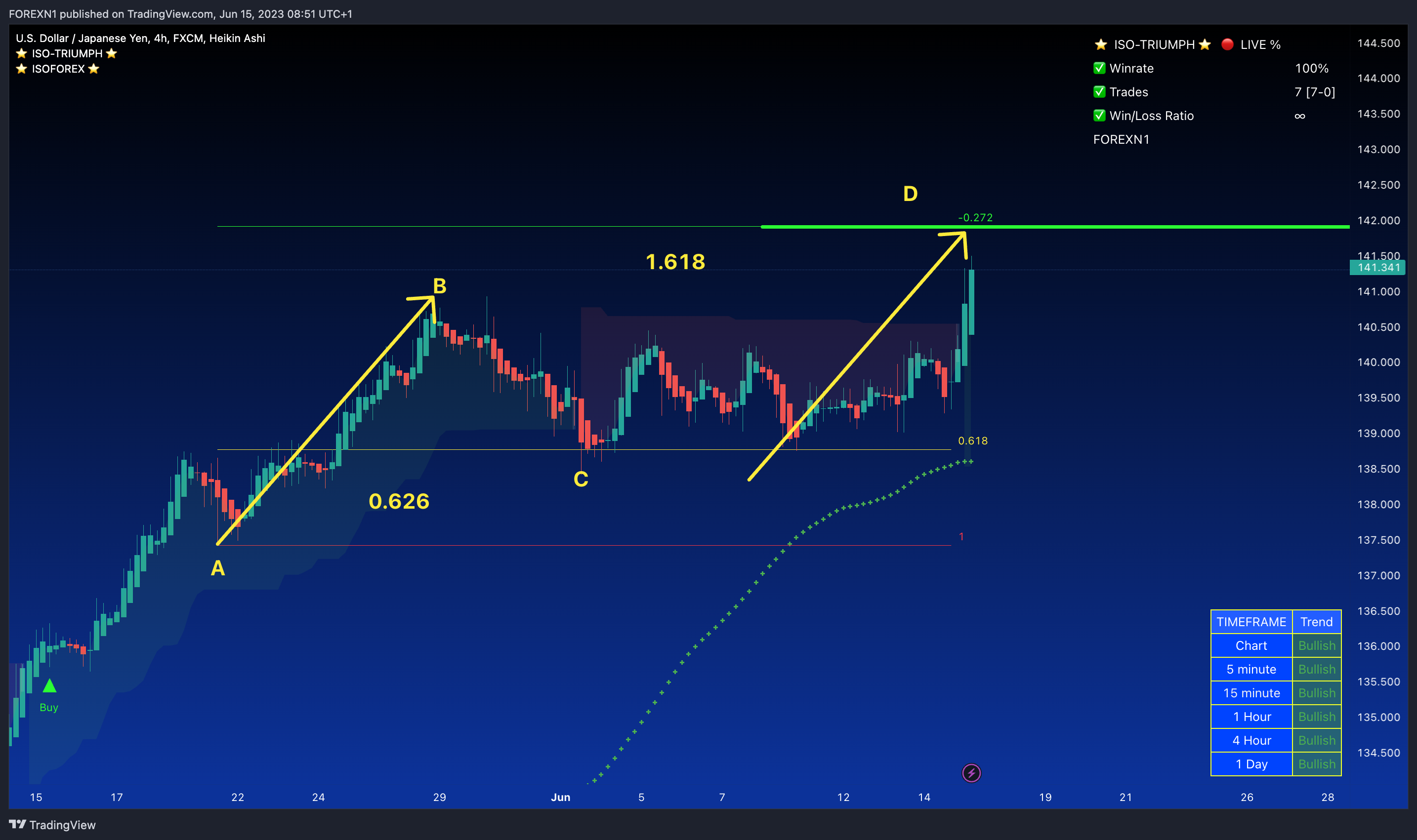 FX:USDJPY Chart Image by FOREXN1