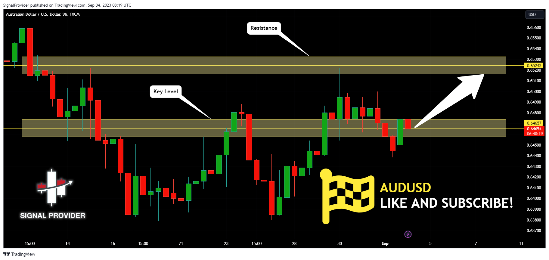 FX:AUDUSD Chart Image by SignalProvider