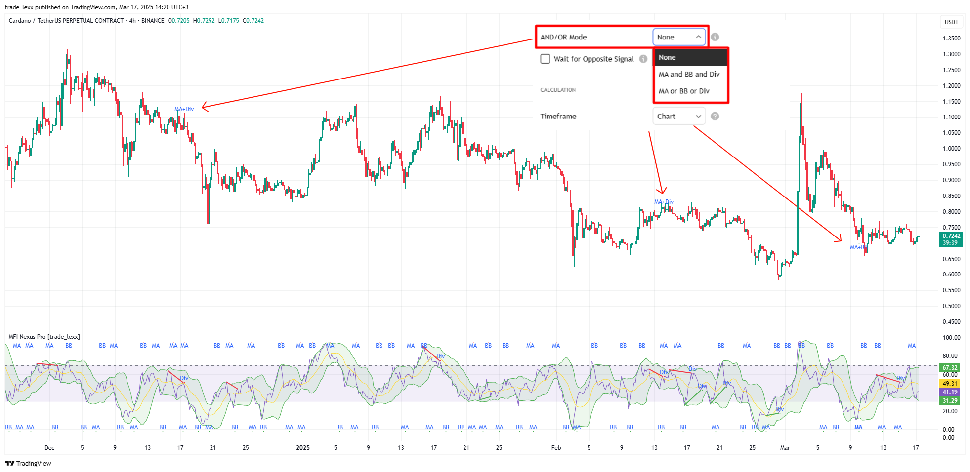 BINANCE:ADAUSDT.P Chart Image by trade_lexx