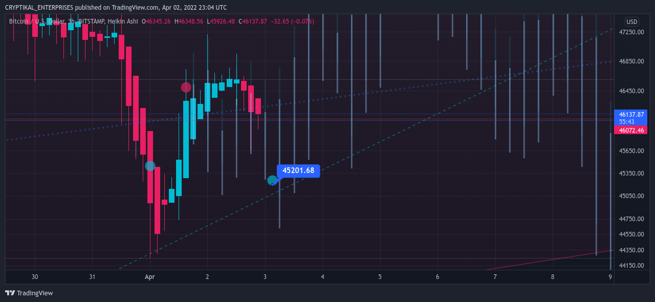 BITSTAMP:BTCUSD Chart Image by CRYPTIKAL_ENTERPRISES