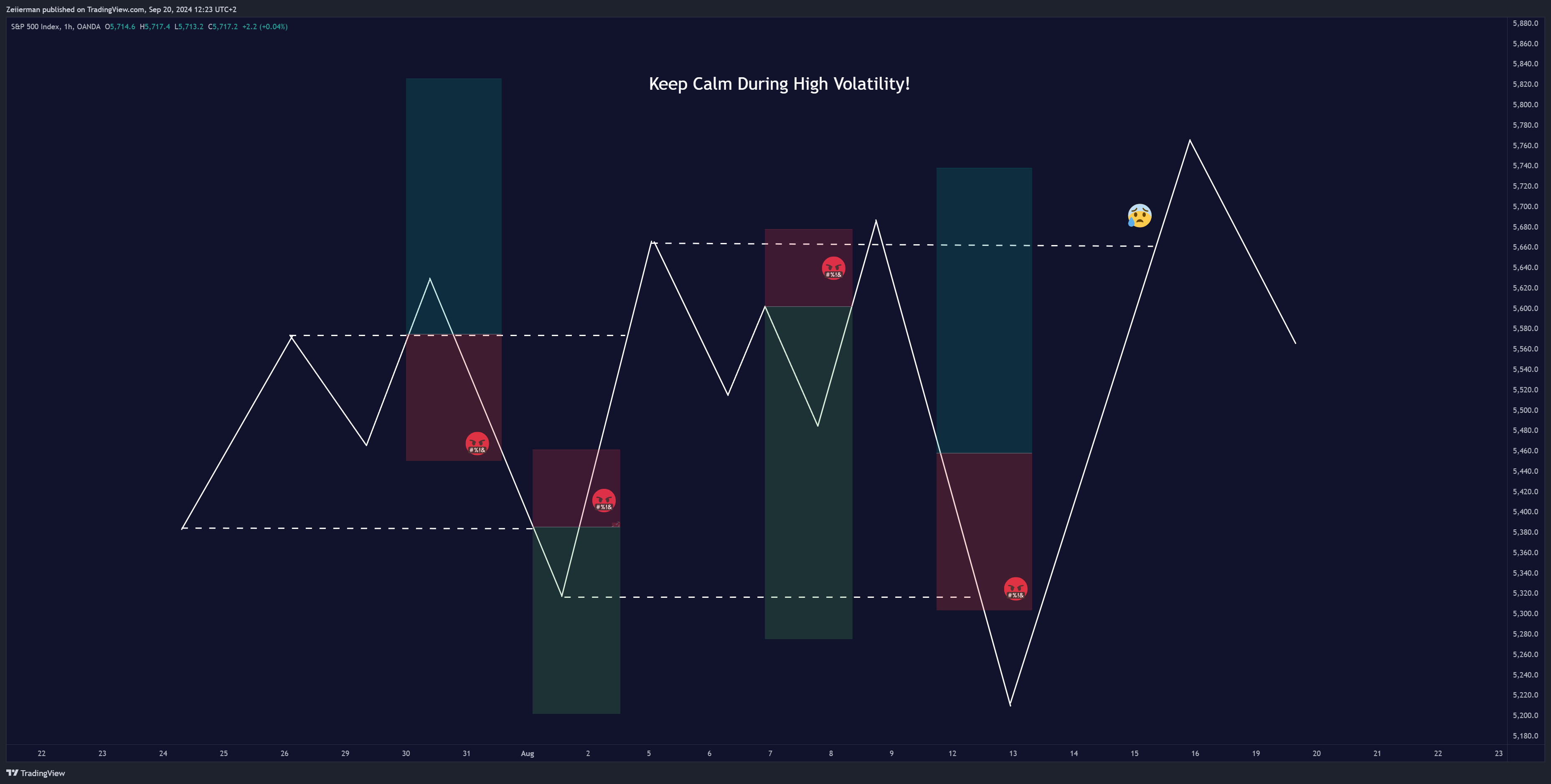 OANDA:SPX500USD Chart Image by Zeiierman