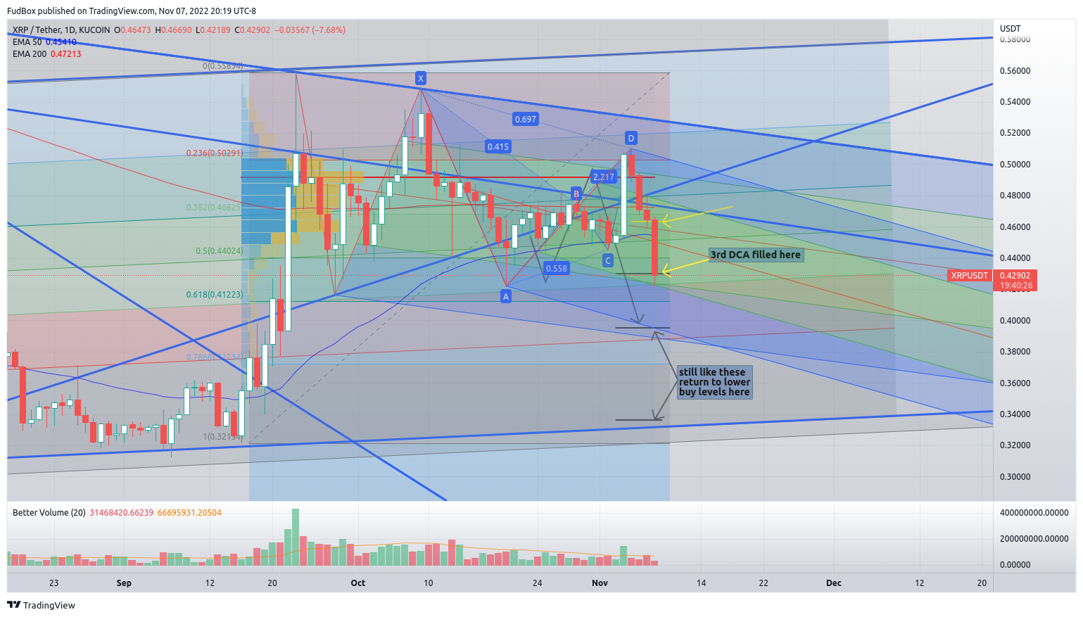 KUCOIN:XRPUSDT Chart Image by FudBox