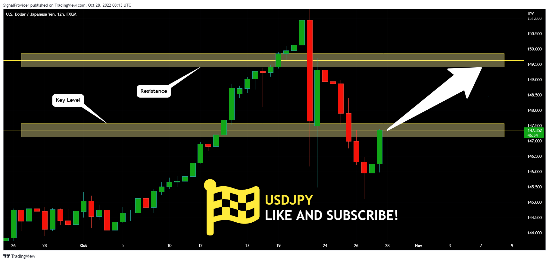 FX:USDJPY Chart Image by SignalProvider