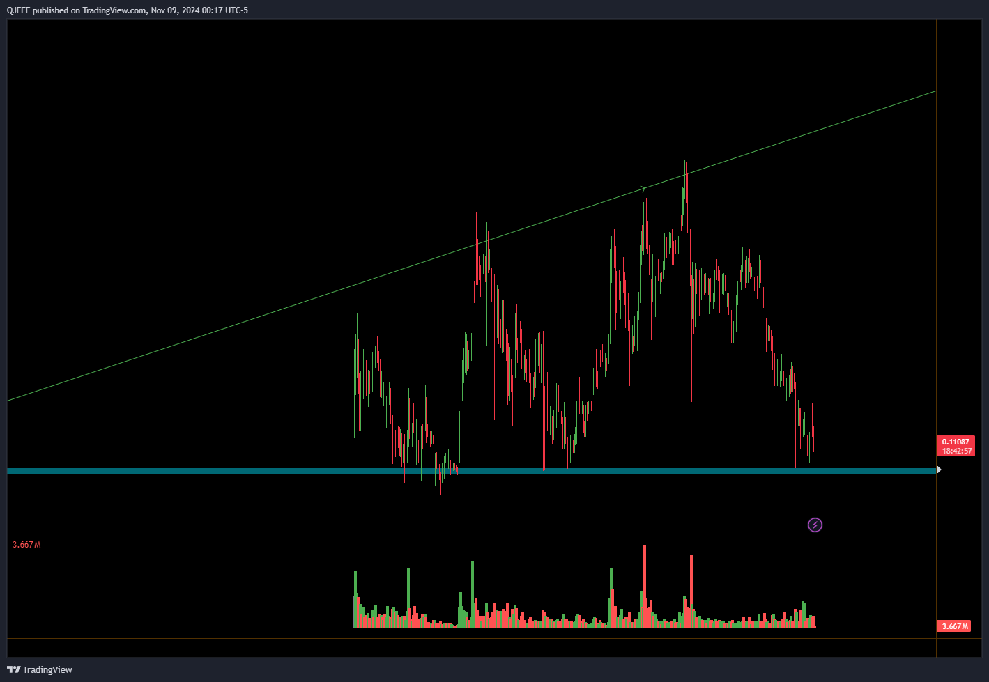 BINANCE:KASUSDT.P Chart Image by QJEEE