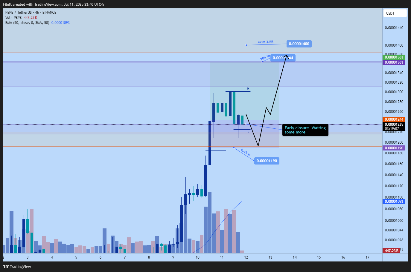 BINANCE:PEPEUSDT Chart Image by Filnft