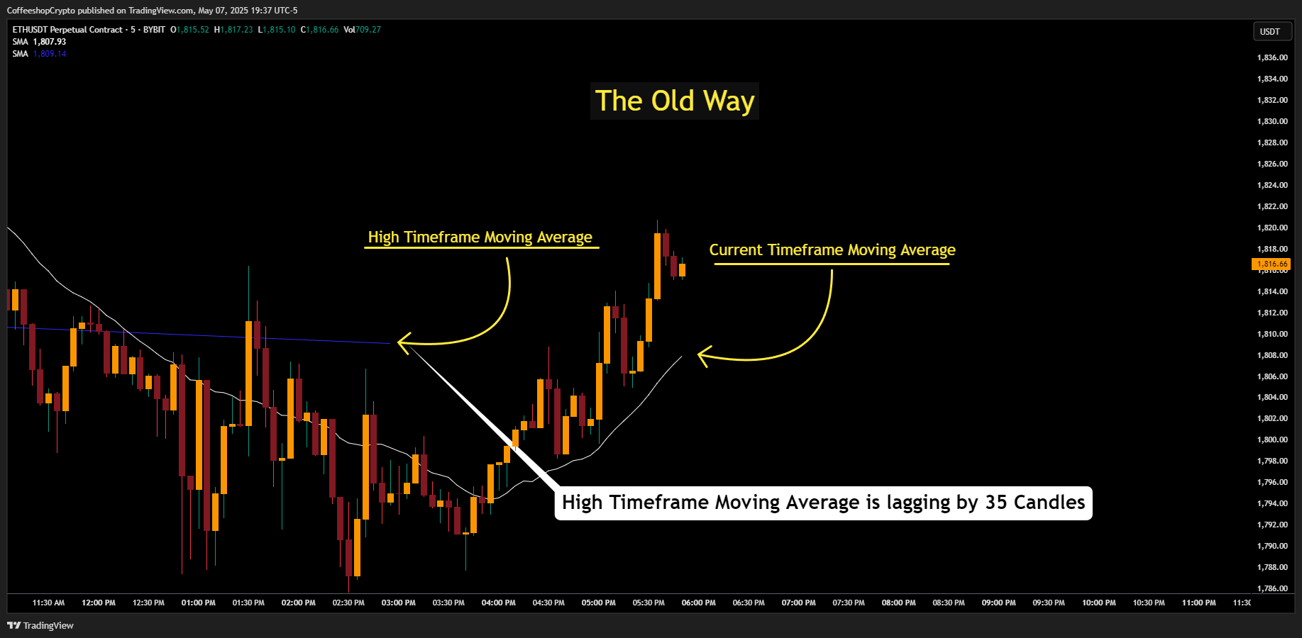 BYBIT:ETHUSDT.P Chart Image by CoffeeshopCrypto