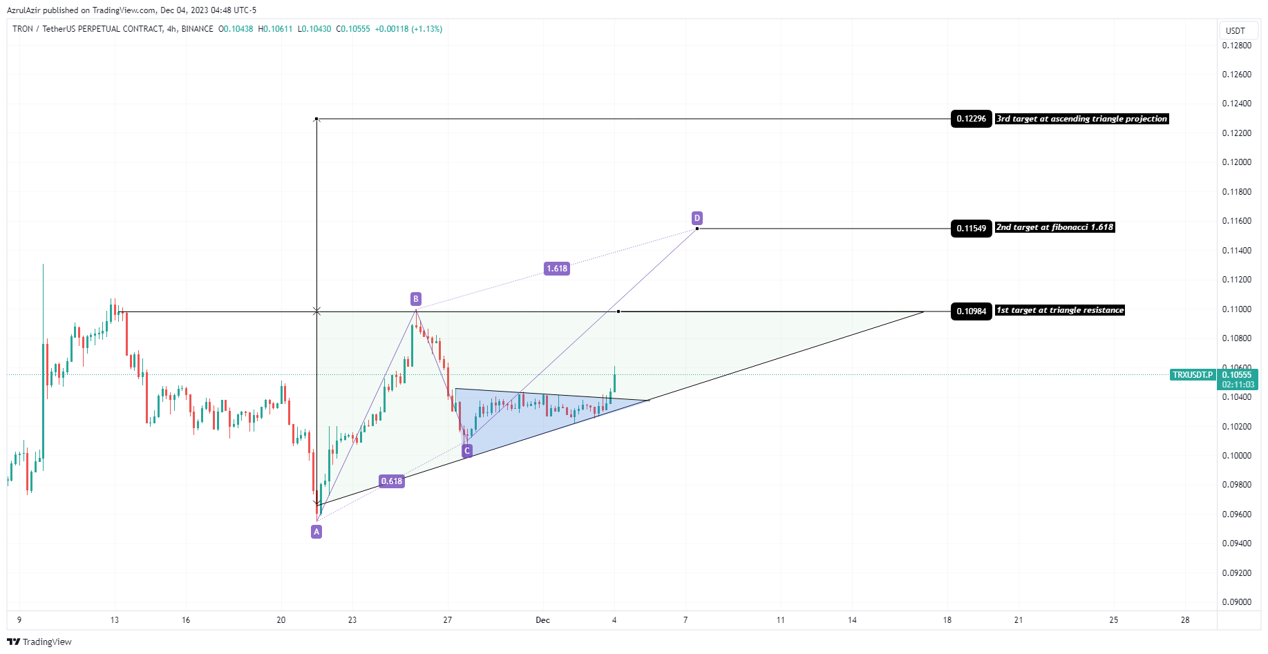 BINANCE:TRXUSDT.P Chart Image by AzrulAzir