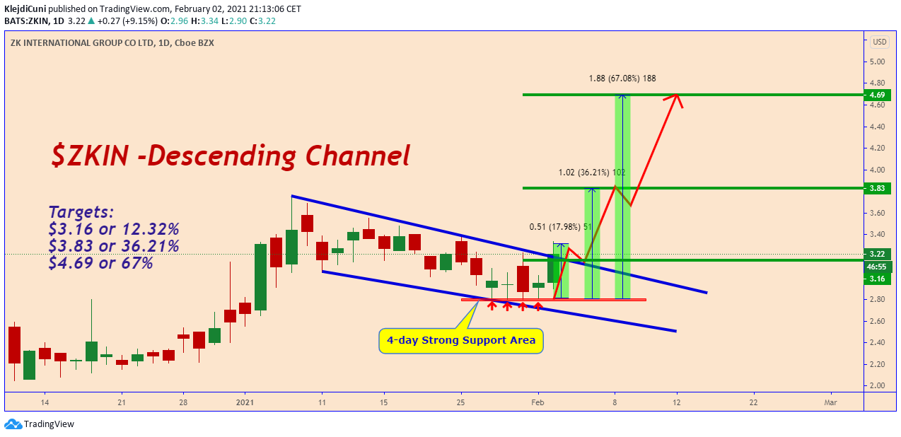  Chart Image