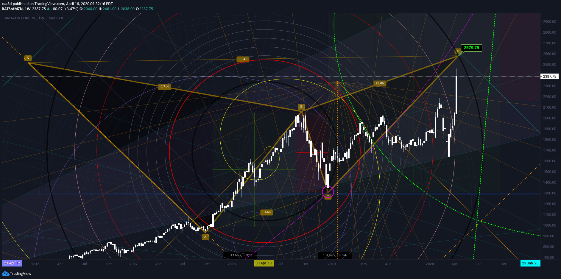  Chart Image