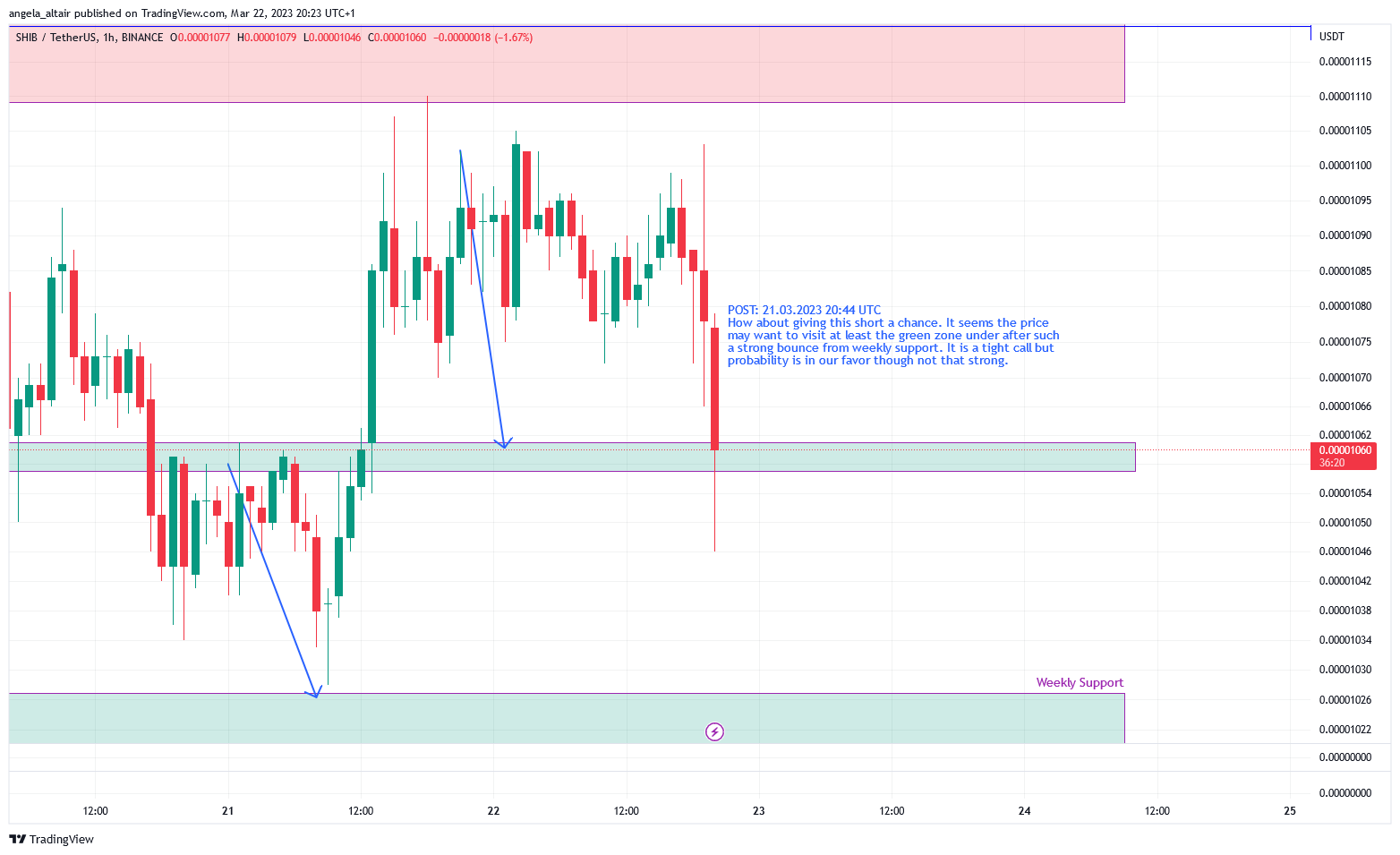 BINANCE:SHIBUSDT Chart Image by angela_altair