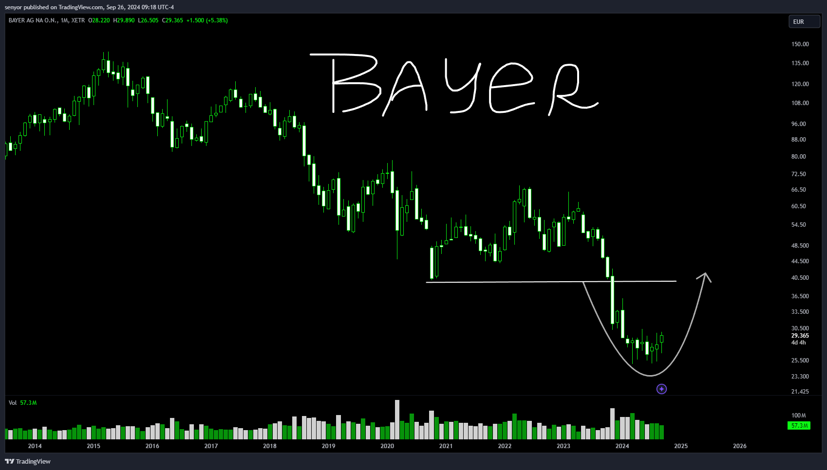 XETR_DLY:BAYN Chart Image by senyor