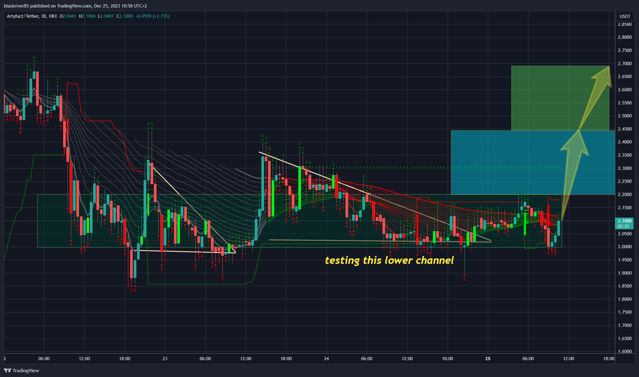 OKX:ARTYUSDT Chart Image by blackriver85