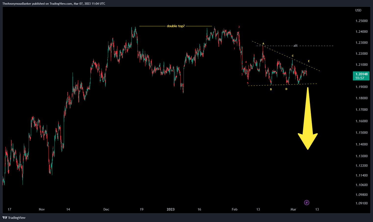 FX:GBPUSD Chart Image by TheAnonymousBanker