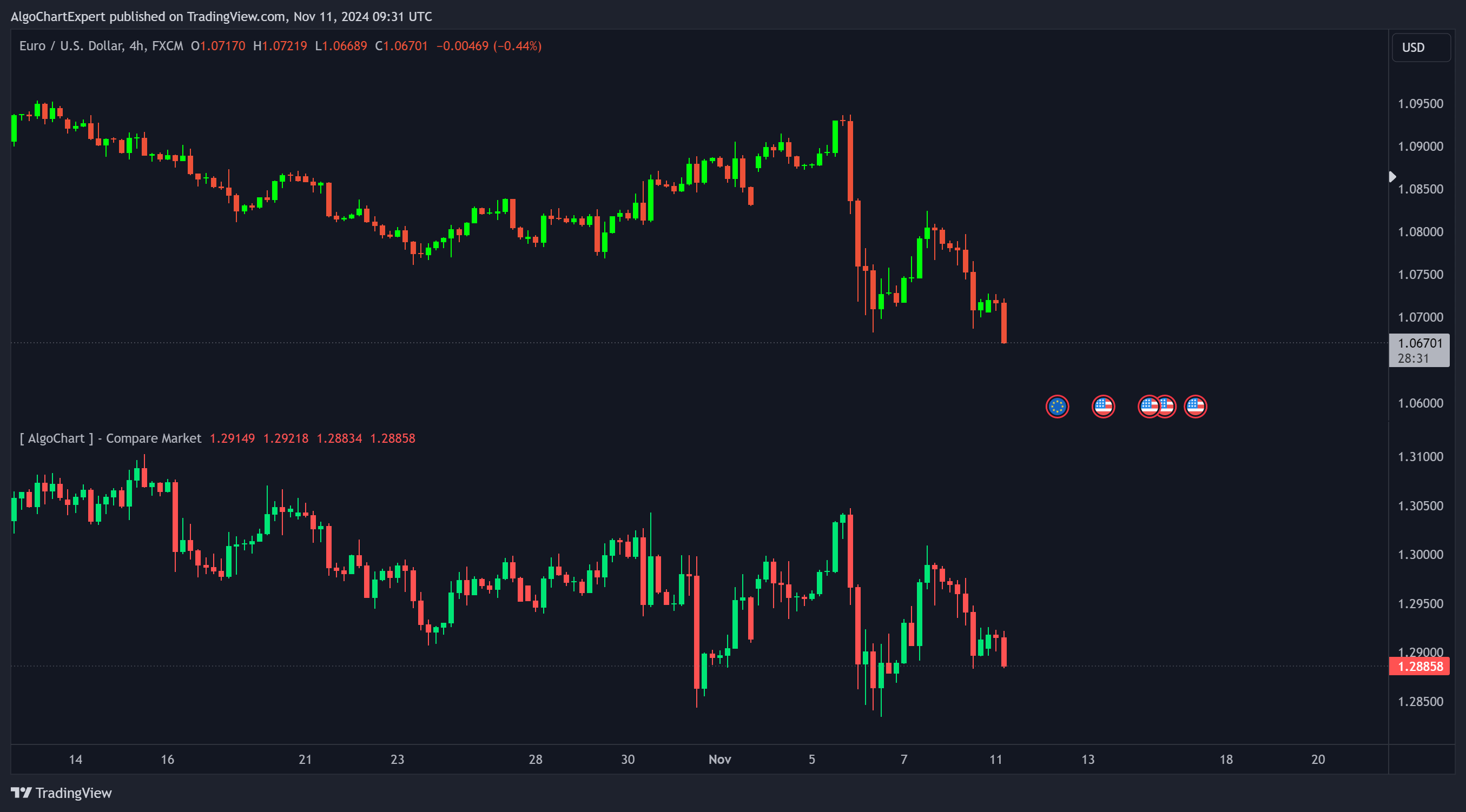 FX:EURUSD Chart Image by AlgoChartExpert