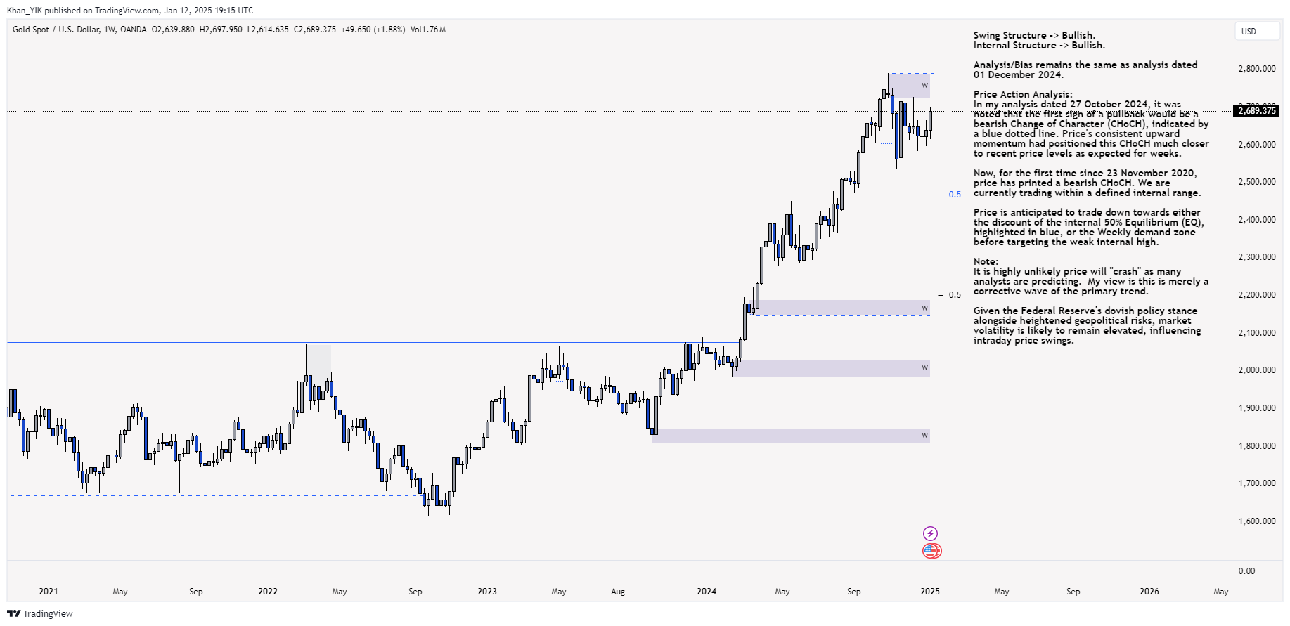 OANDA:XAUUSD Chart Image by Khan_YIK