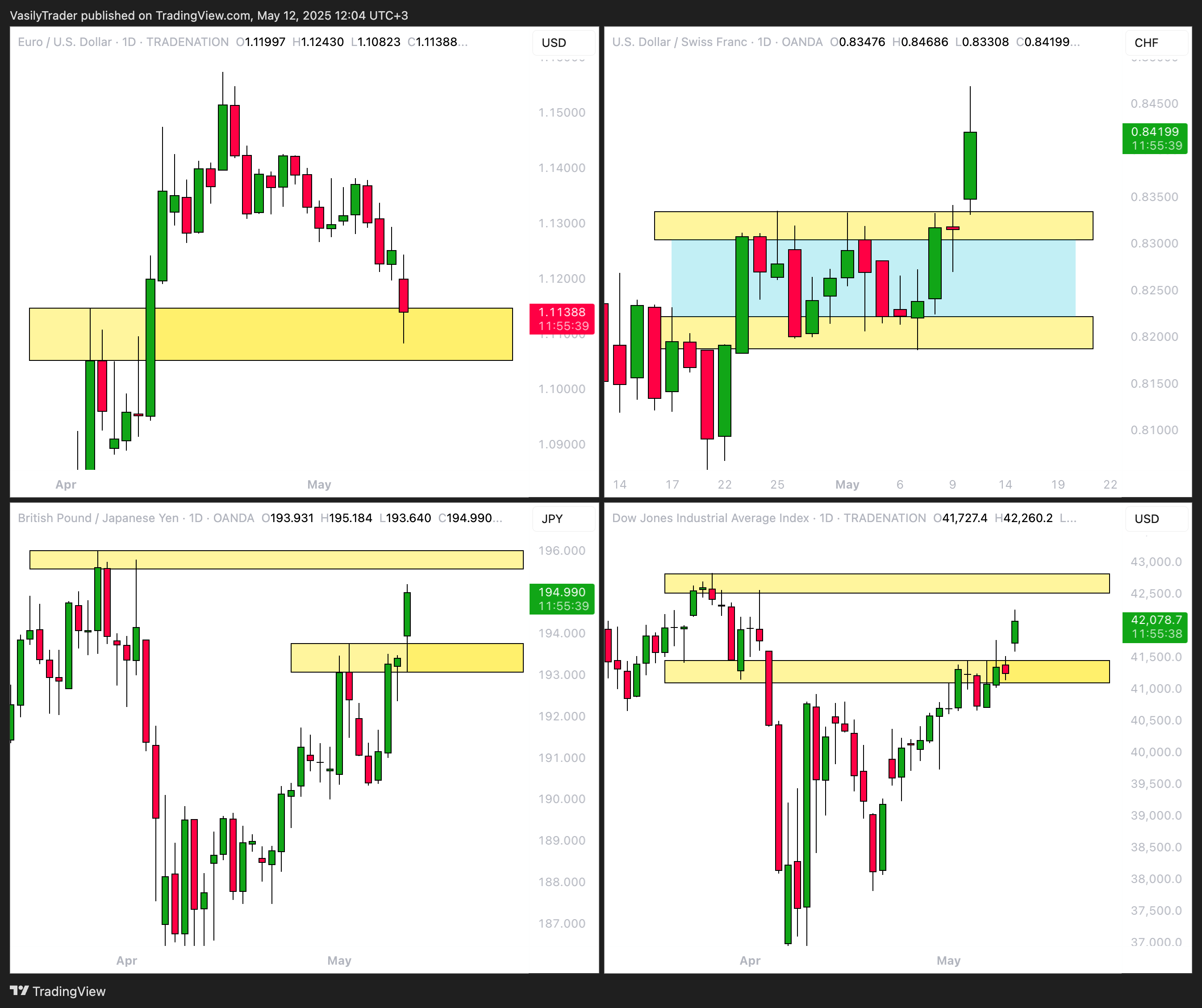 TRADENATION:EURUSD Chart Image by VasilyTrader
