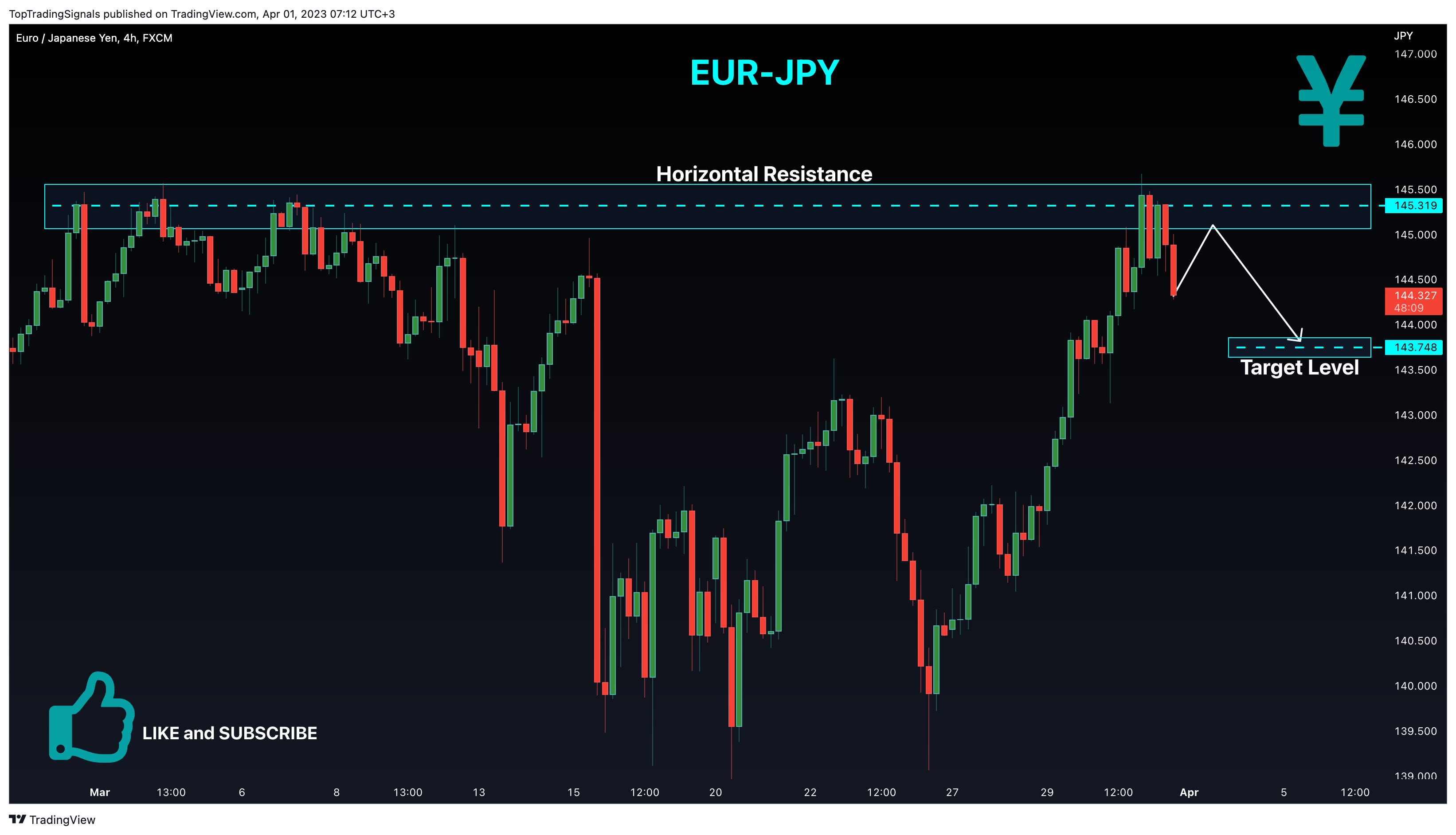 FX:EURJPY Chart Image by TopTradingSignals