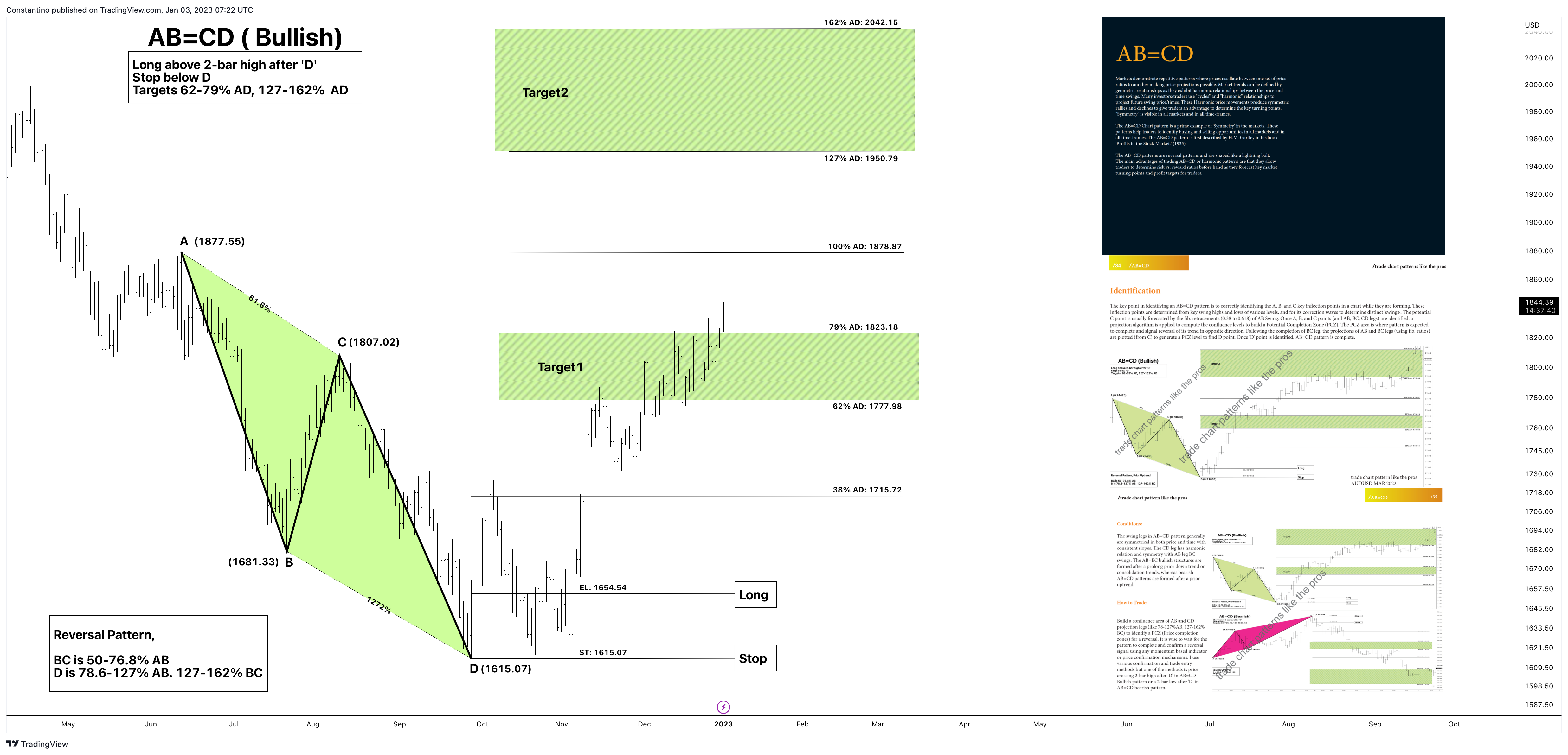 FOREXCOM:XAUUSD Chart Image by TradeChartPatternsLikeThePros