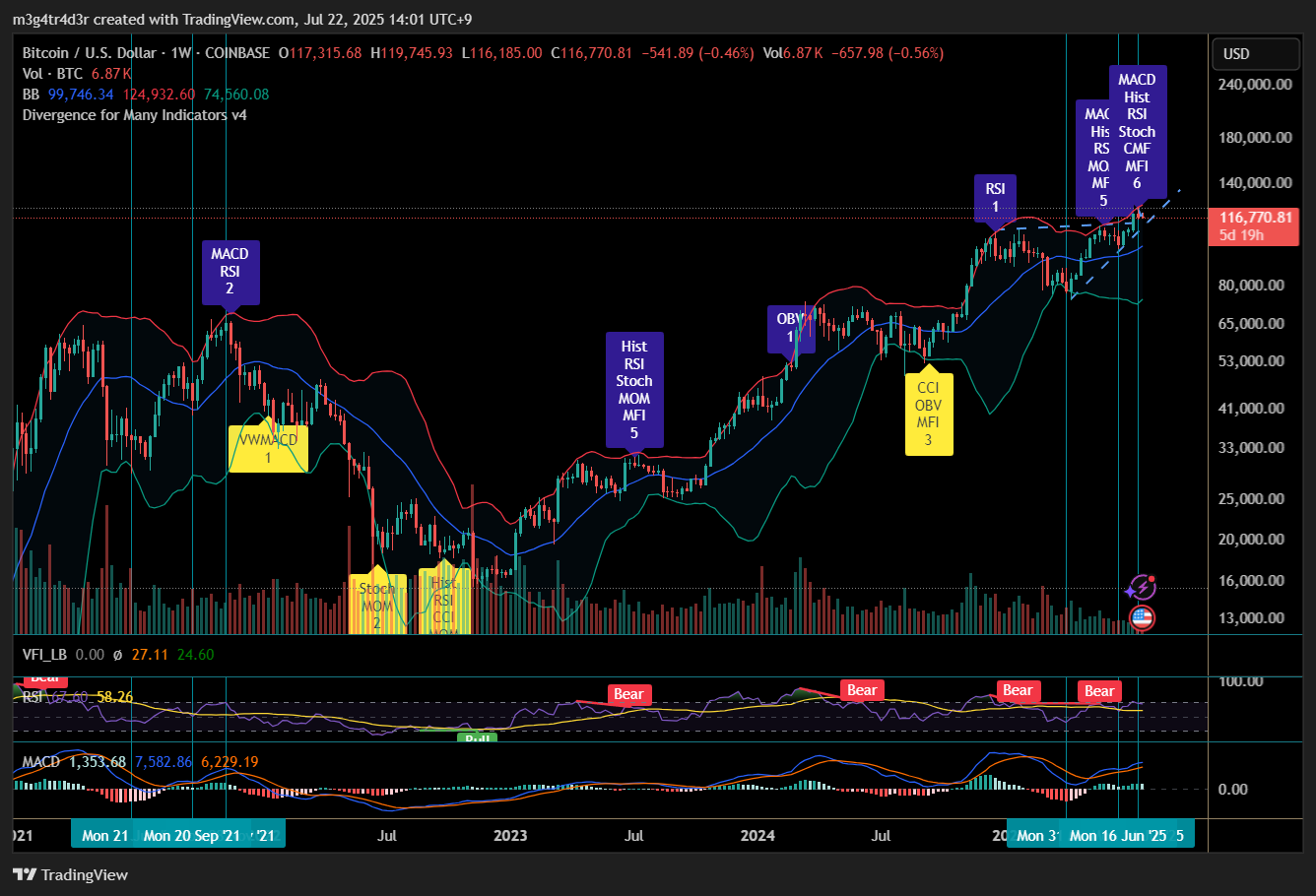 COINBASE:BTCUSD Chart Image by m3g4tr4d3r