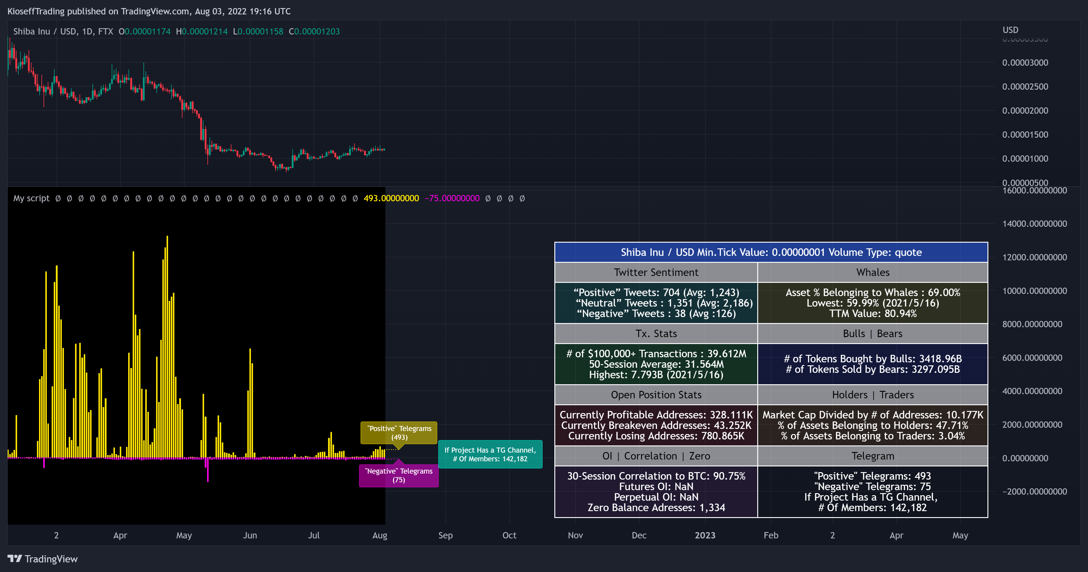 FTX:SHIBUSD Chart Image by KioseffTrading