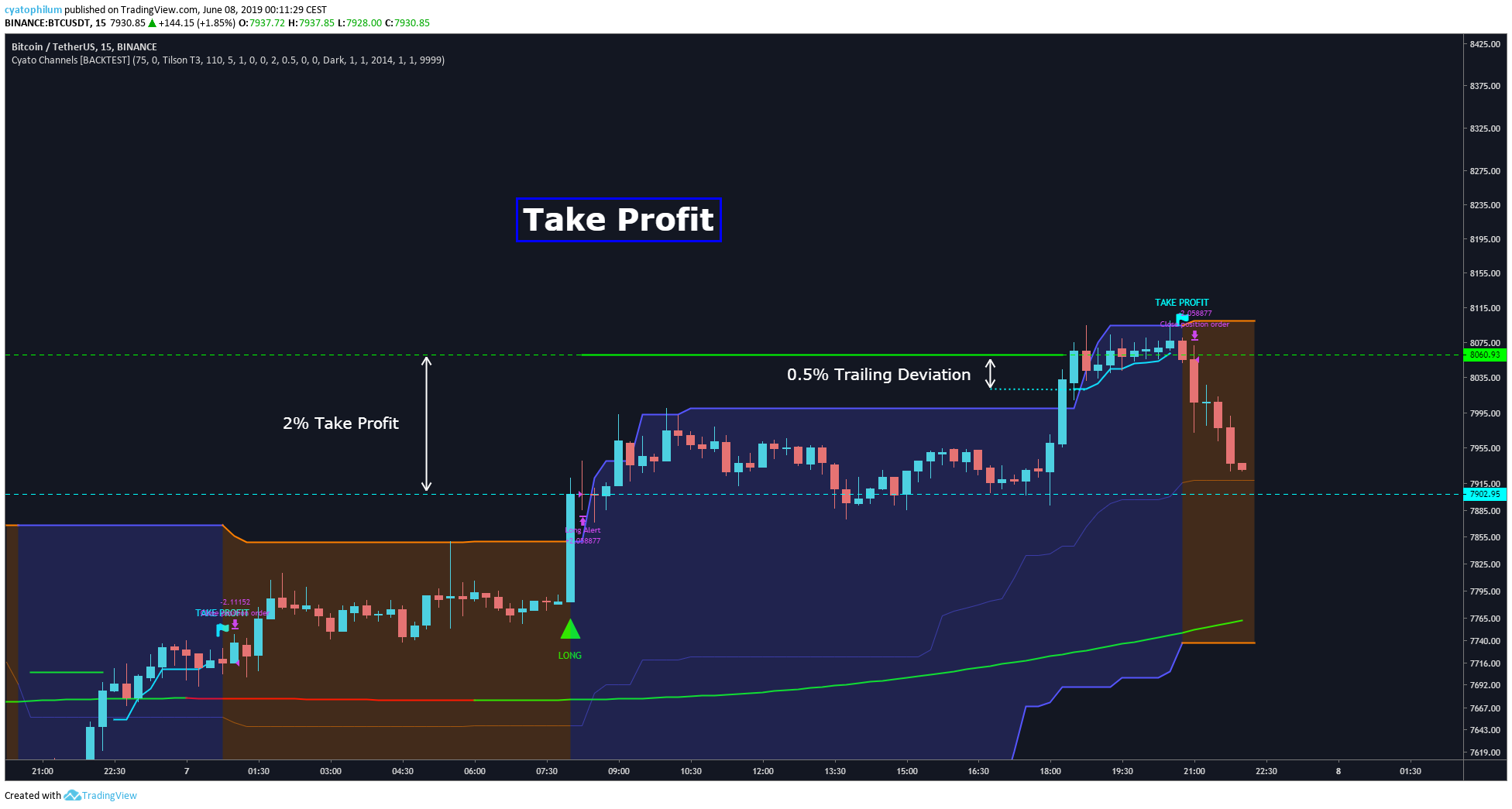  Chart Image