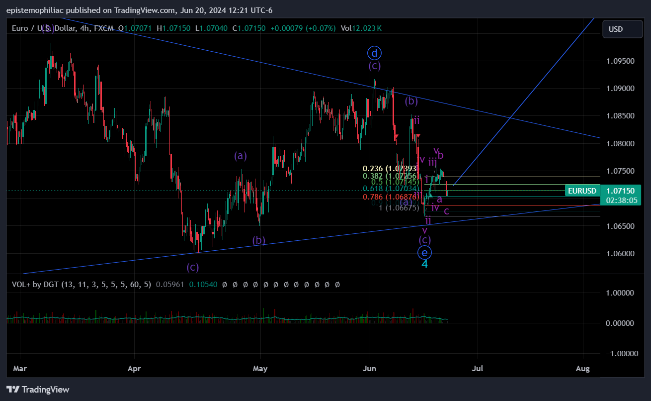 FX:EURUSD Chart Image by epistemophiliac