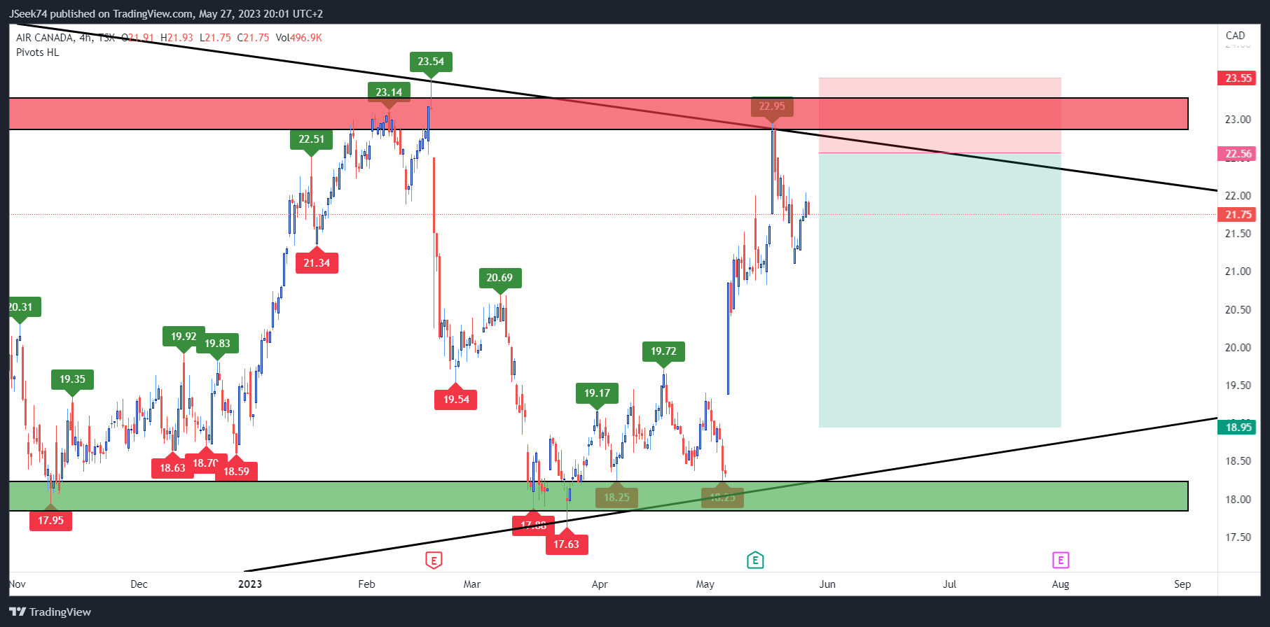 TSX:AC Chart Image by JSeek74