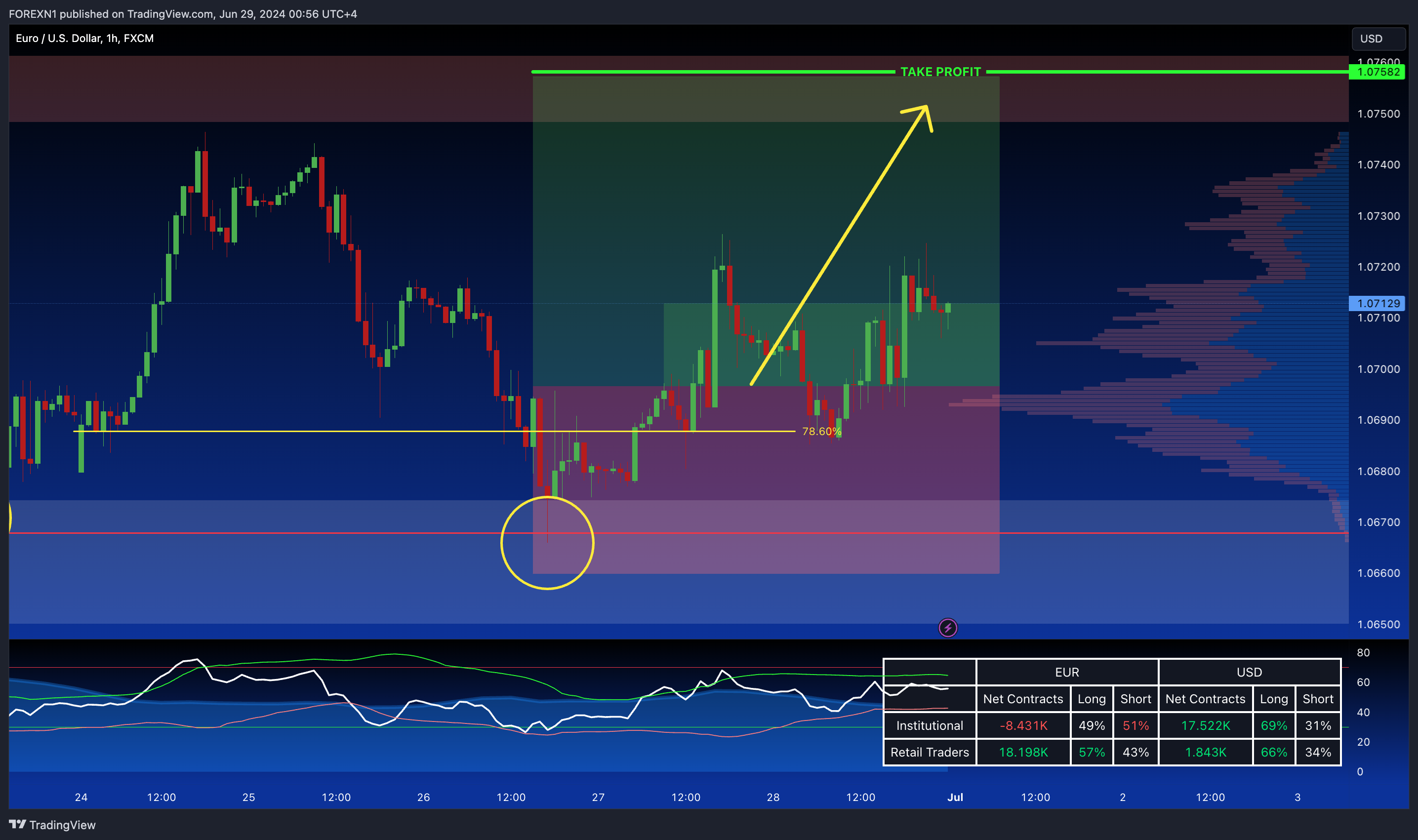 FX:EURUSD Chart Image by FOREXN1