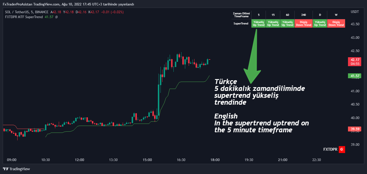 BINANCE:SOLUSDT Chart Image by FXTDPR