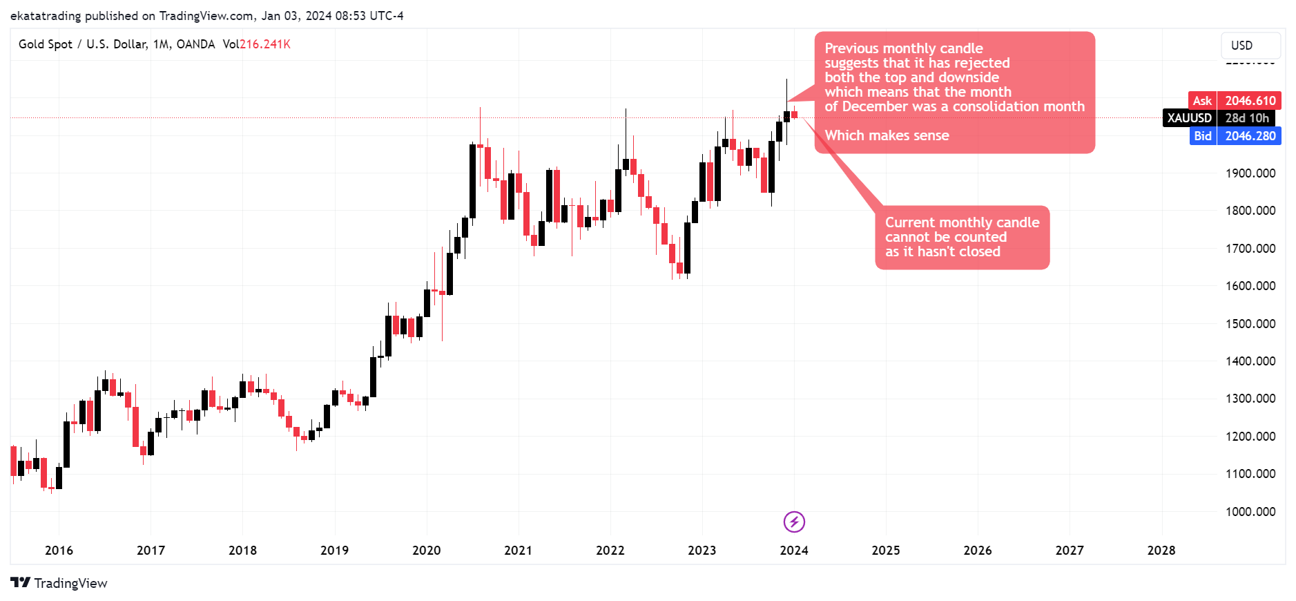 OANDA:XAUUSD Chart Image by Brandon_evo4