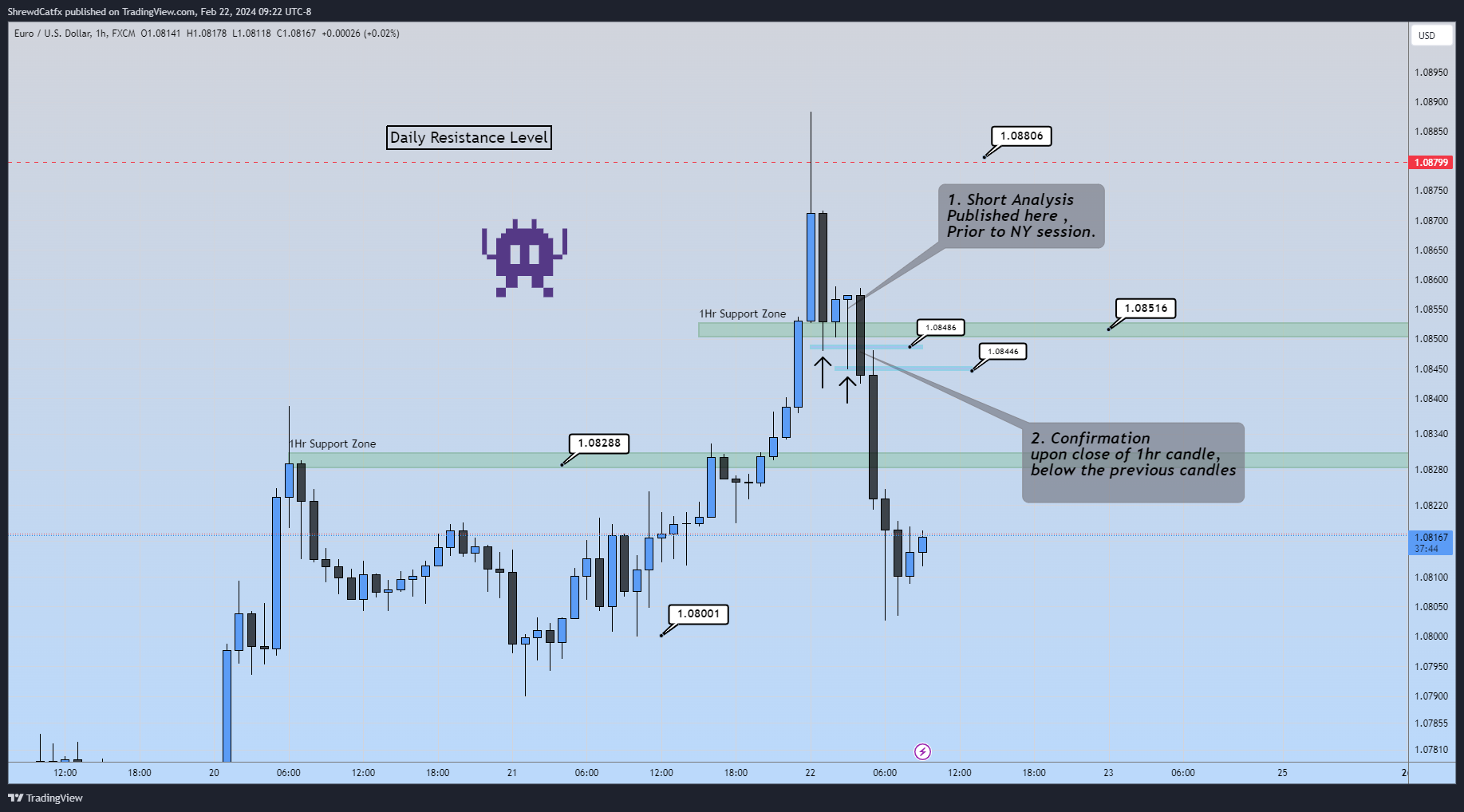 FX:EURUSD Chart Image by ShrewdCatfx