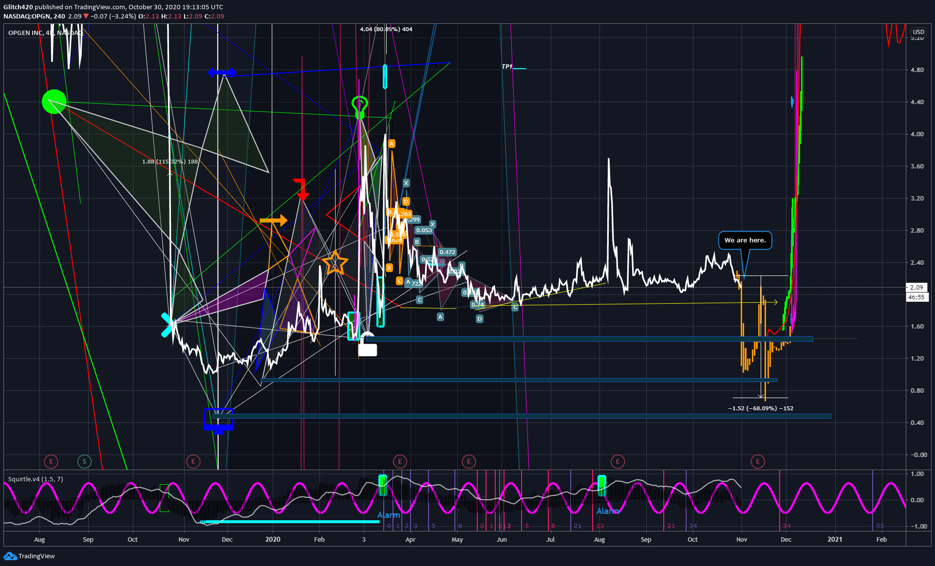  Chart Image