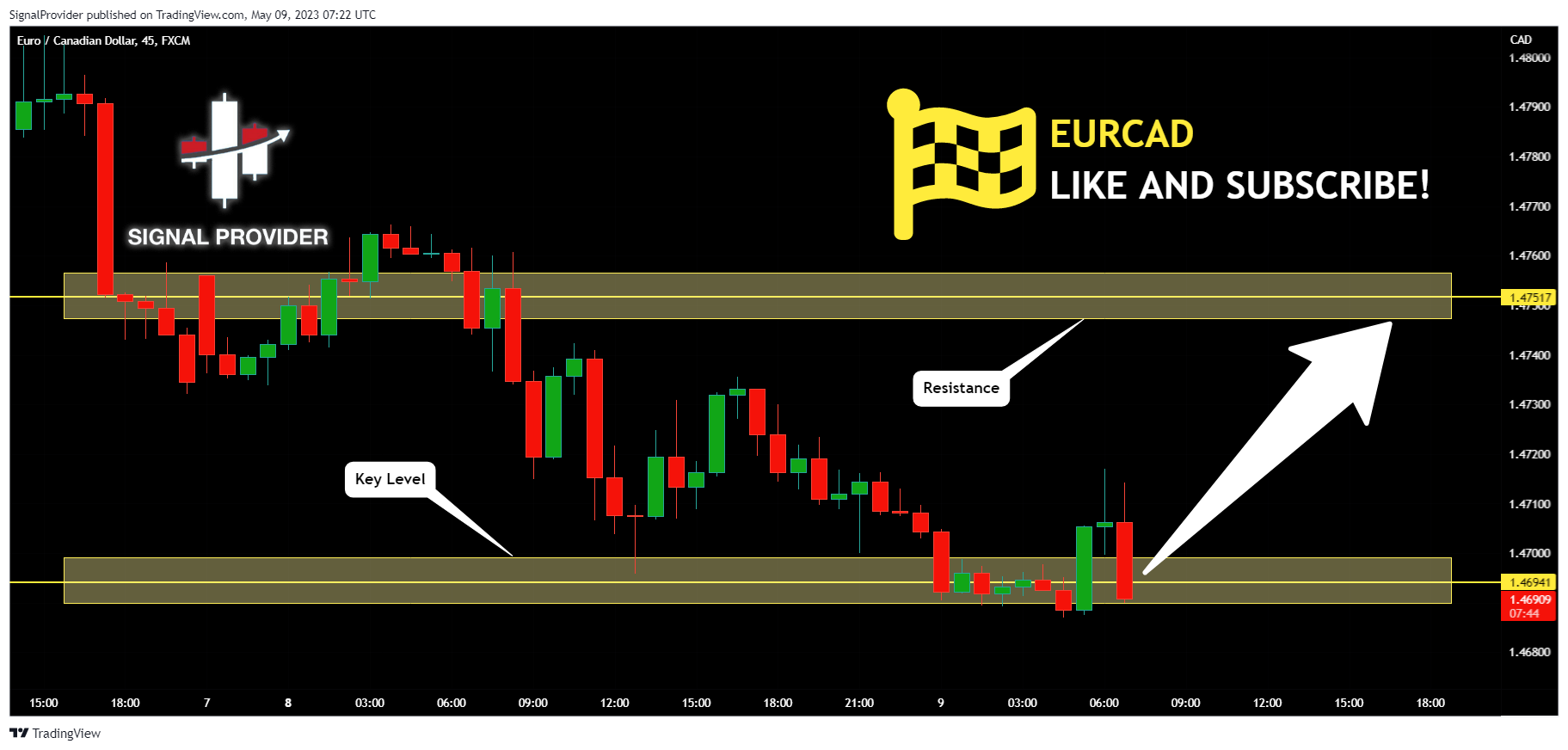 FX:EURCAD Chart Image by SignalProvider