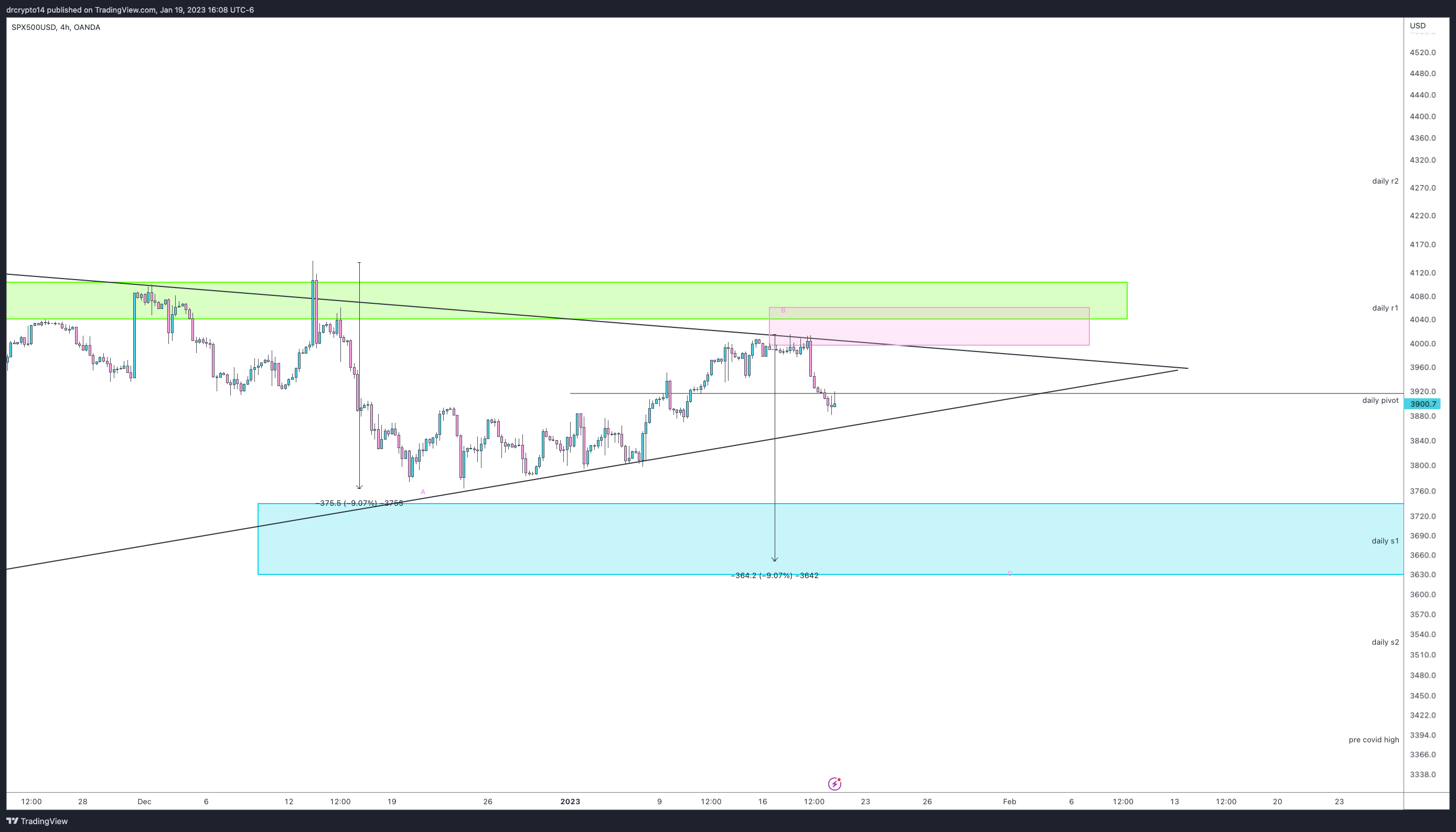 OANDA:SPX500USD Chart Image by drcrypto14