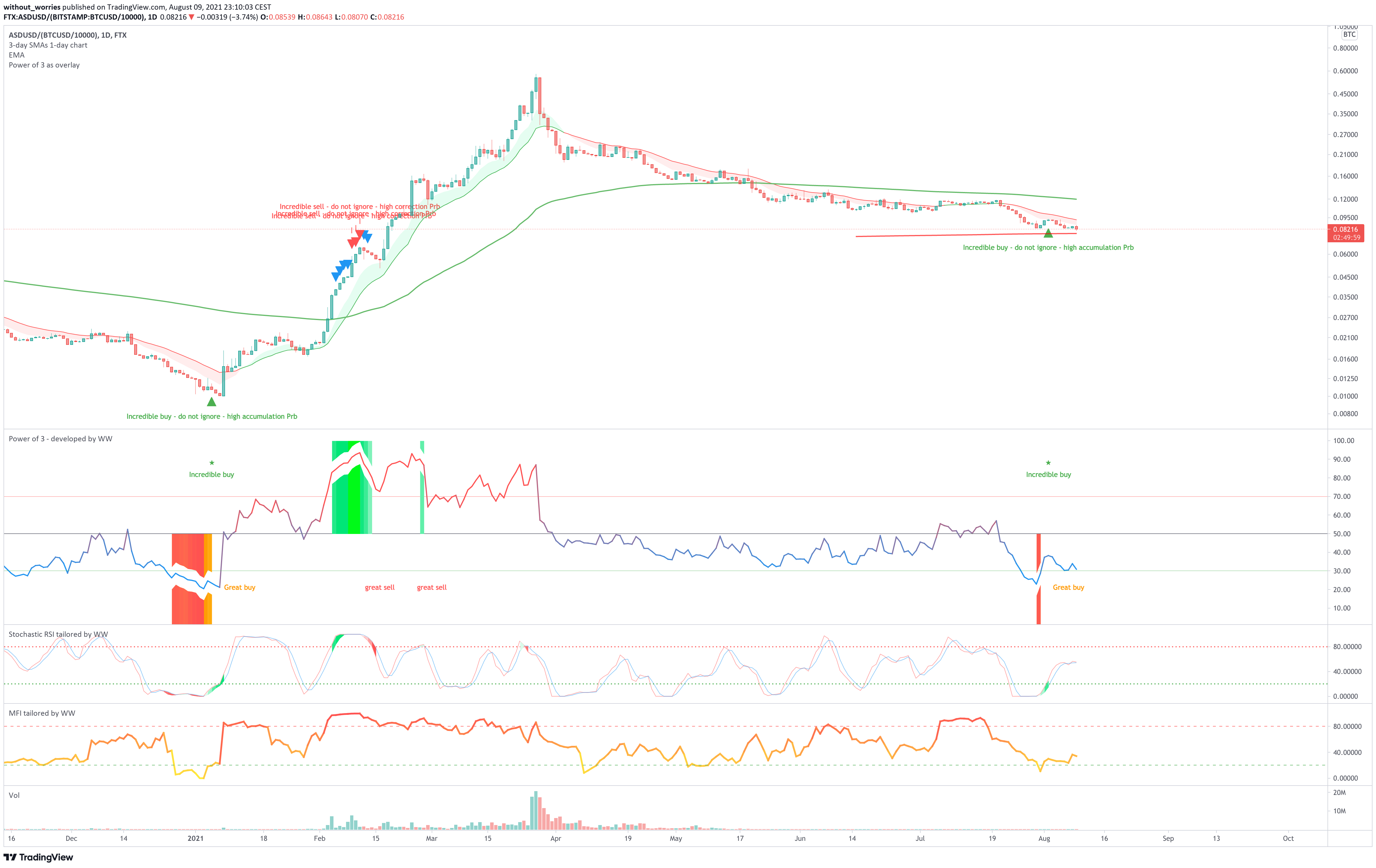  Chart Image