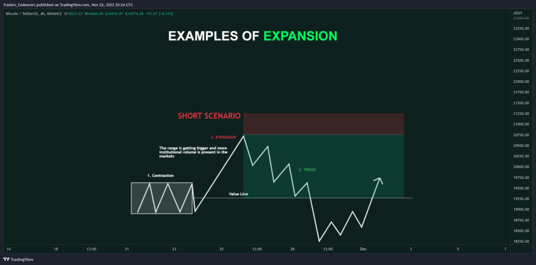 BINANCE:BTCUSDT Chart Image by Traders_Endeavors