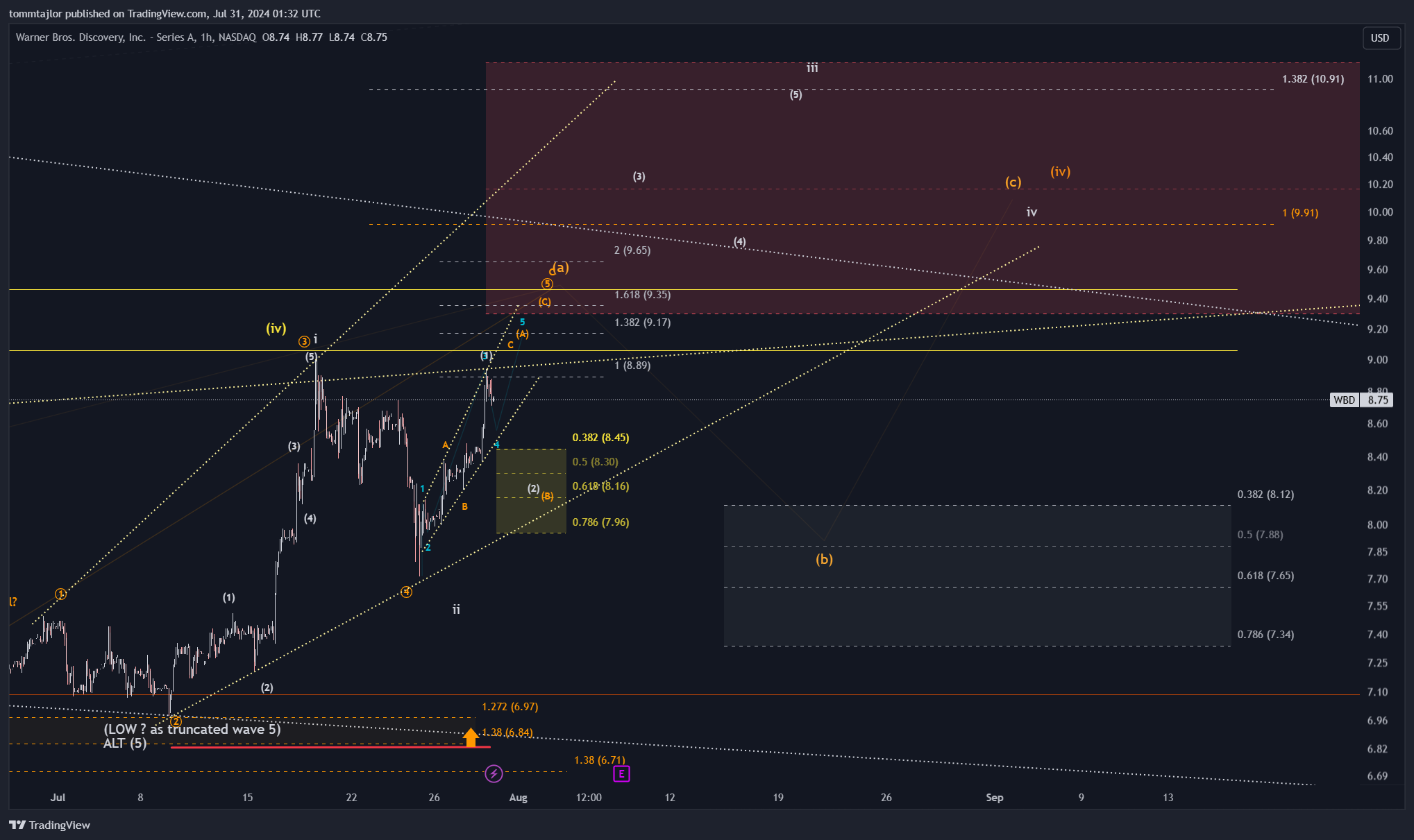 BATS:WBD Chart Image by tommtajlor