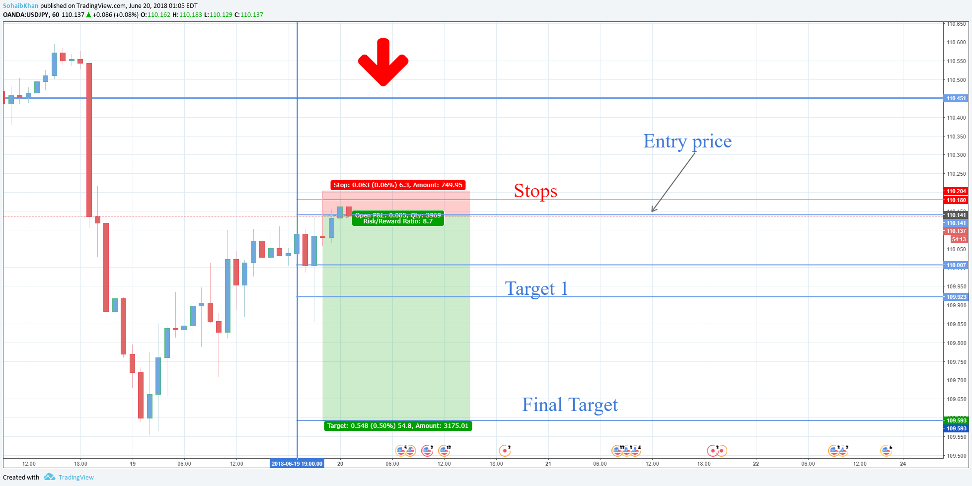  Chart Image