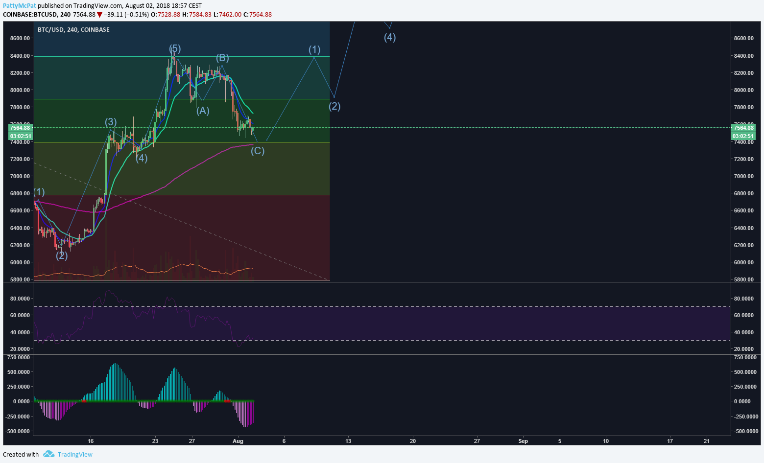  Chart Image
