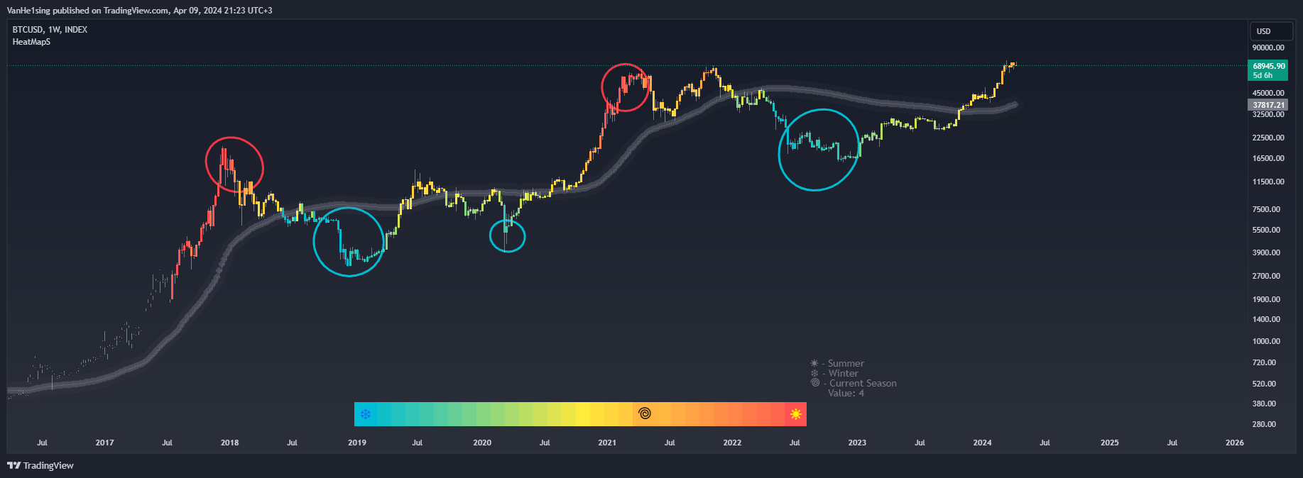 INDEX:BTCUSD Chart Image by VanHe1sing