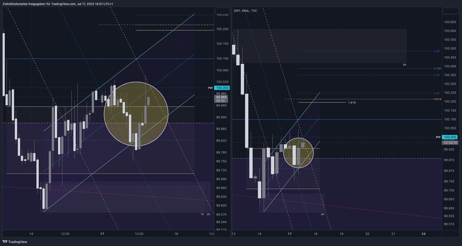 TVC:DXY Chart Image by ZielIstDieAutarkie
