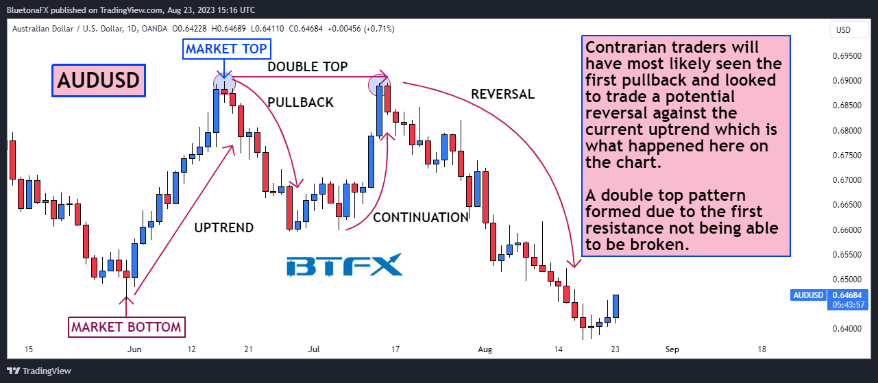 OANDA:AUDUSD Chart Image by BluetonaFX