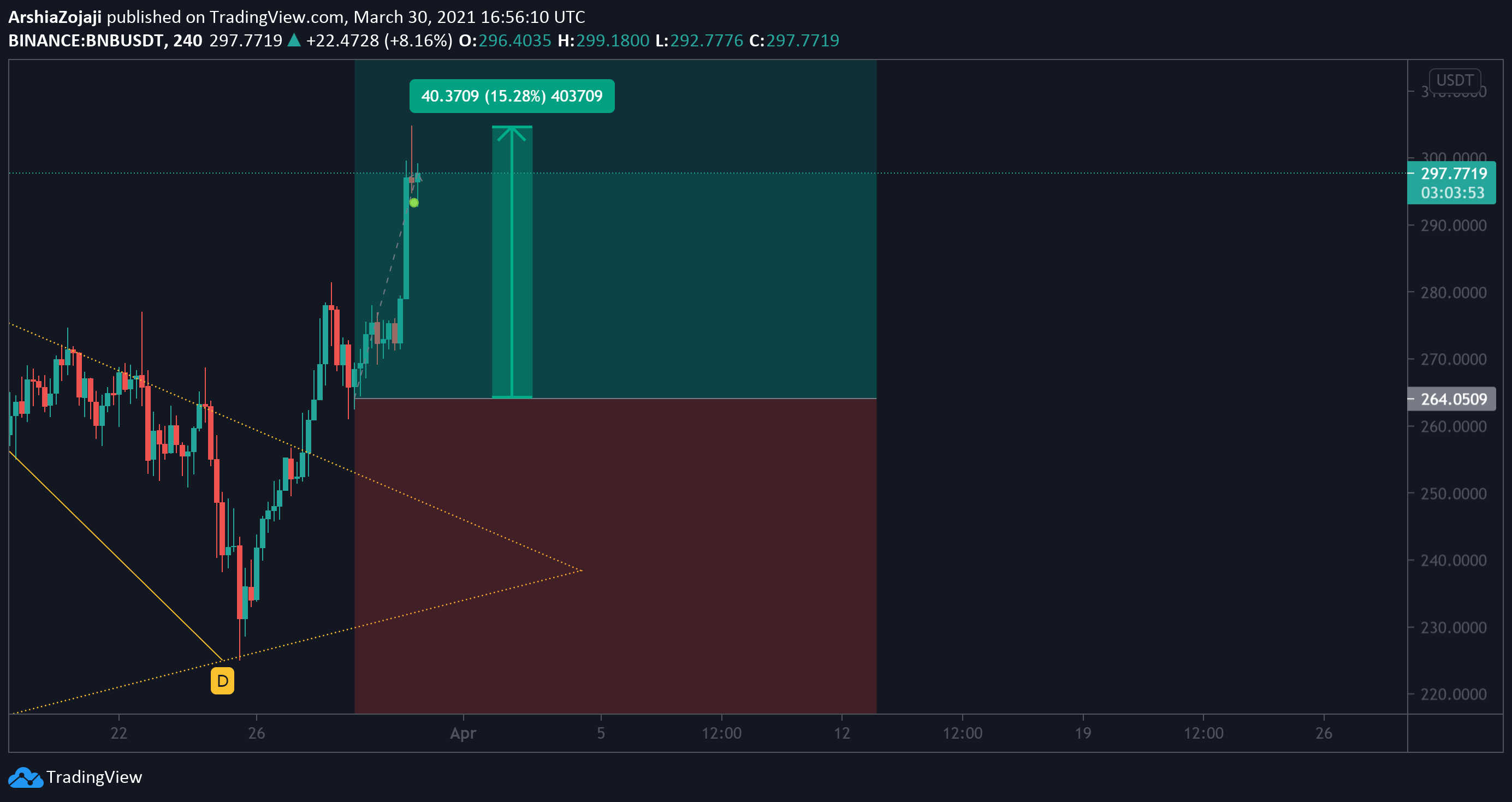  Chart Image