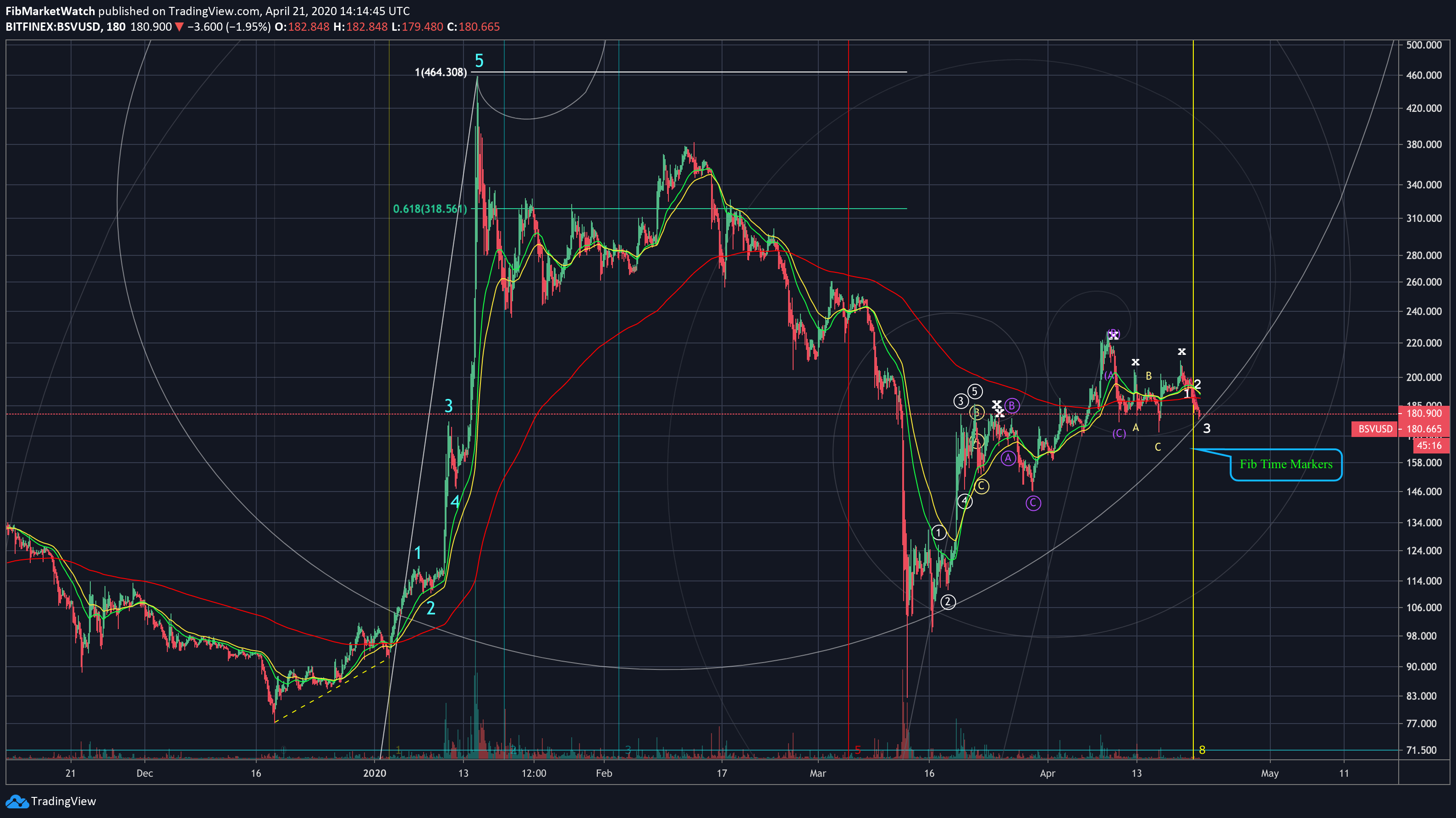  Chart Image