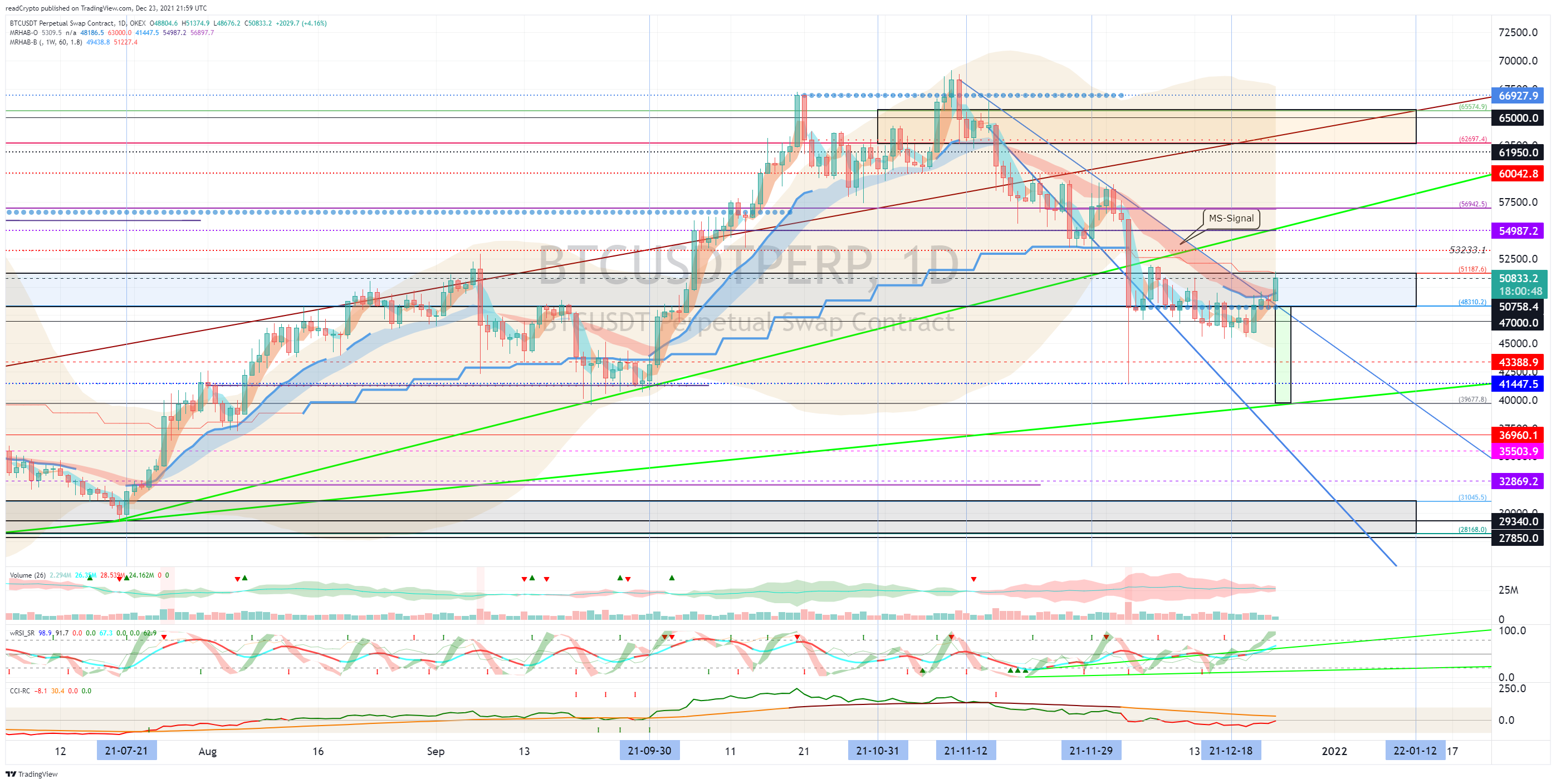 OKEX:BTCUSDTPERP Chart Image by readCrypto