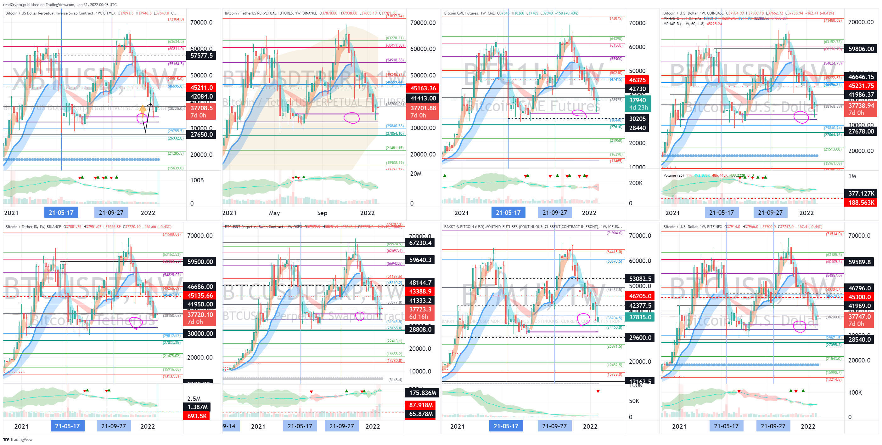 BITMEX:XBTUSD Chart Image by readCrypto