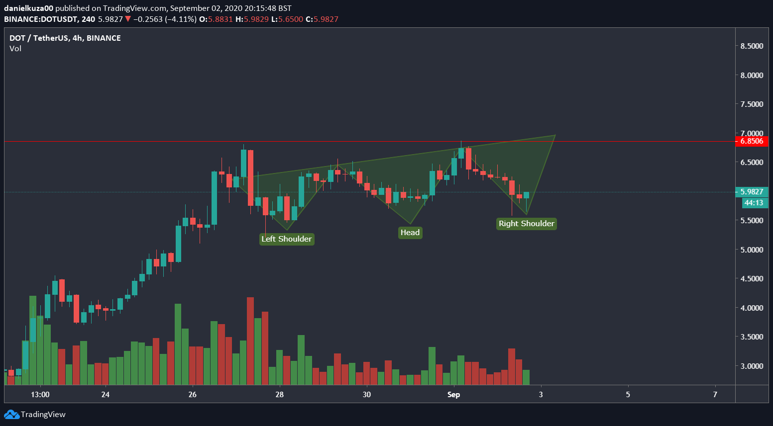  Chart Image