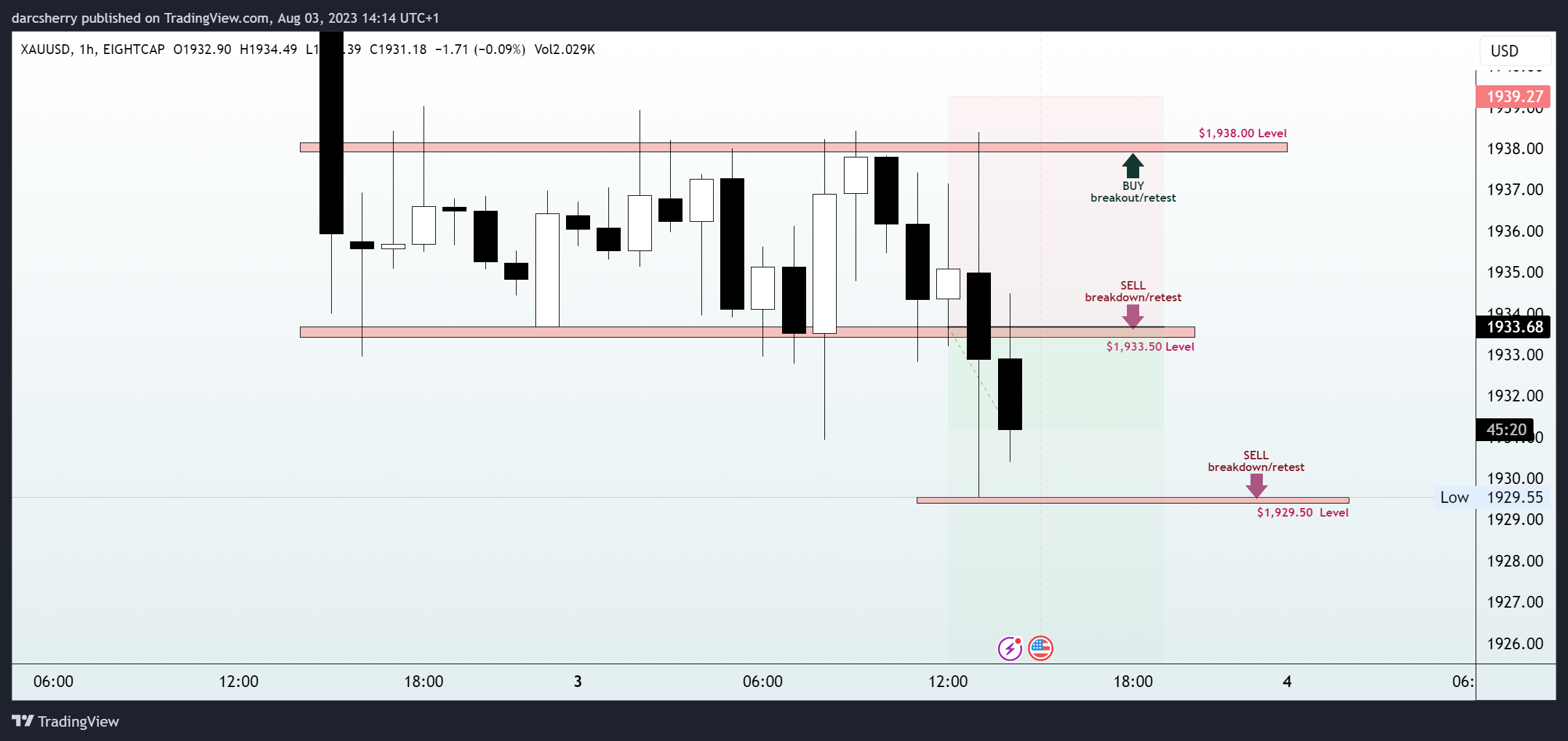 EIGHTCAP:XAUUSD Chart Image by darcsherry