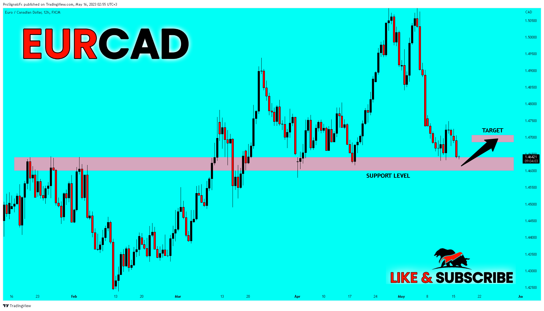 FX:EURCAD Chart Image by ProSignalsFx